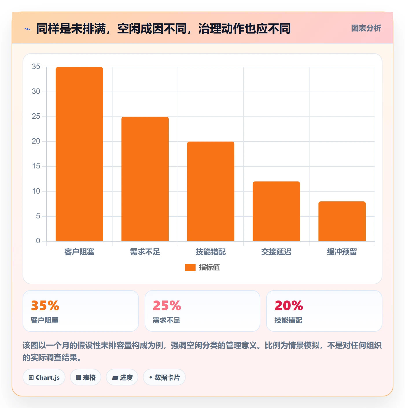 空闲资源实操方法:实施团队提升资源负载效率的协同管理方法与模板