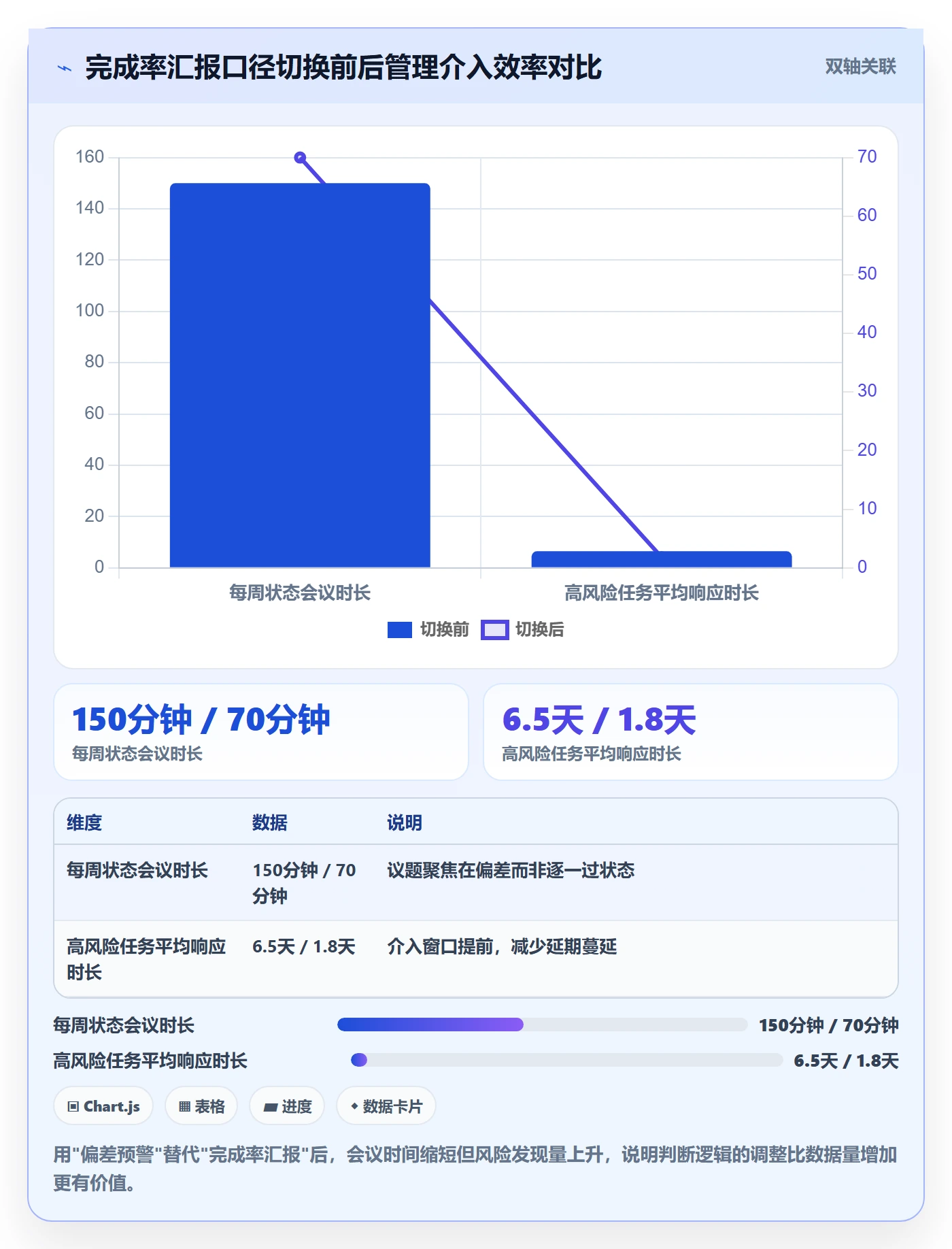 完成率最佳实践:企业管理者进度管理入门指南,常见问题