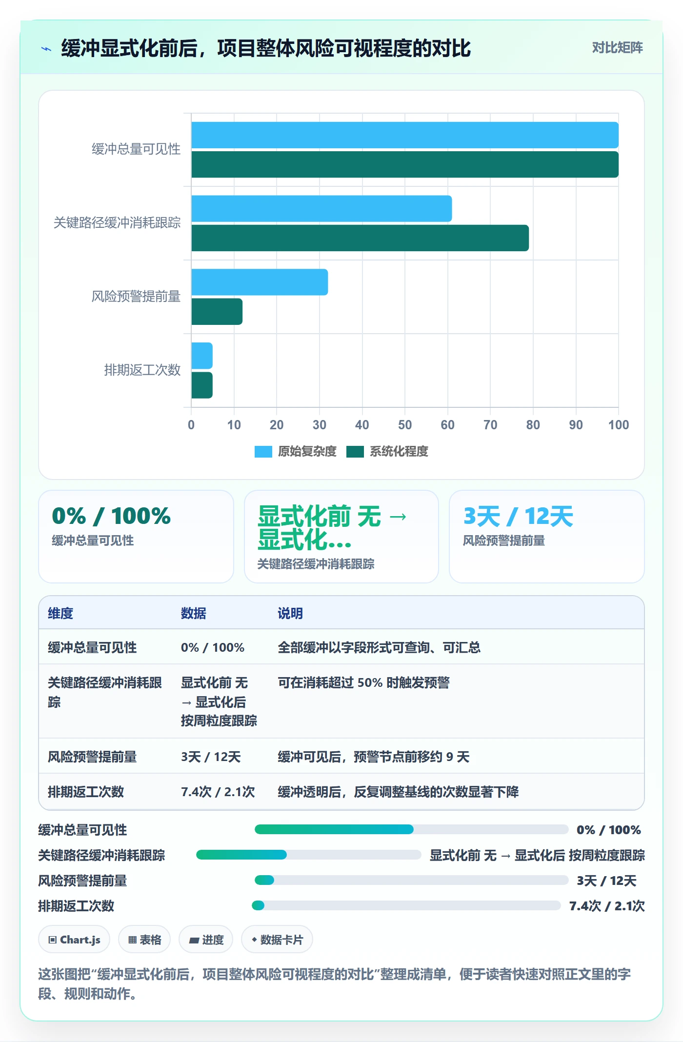 任务属性开始时间全流程:项目负责人落地方案与一文讲清