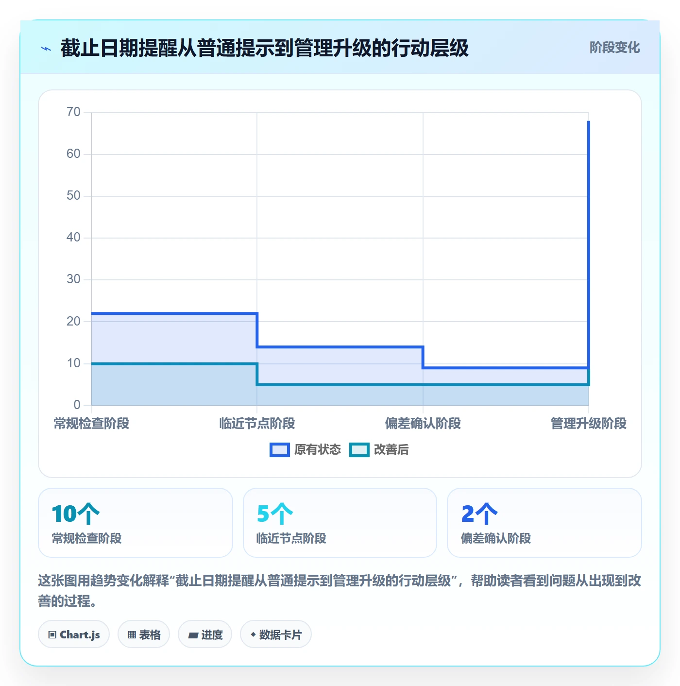 截止日期最佳实践:PMO日历视图流程优化,常见问题