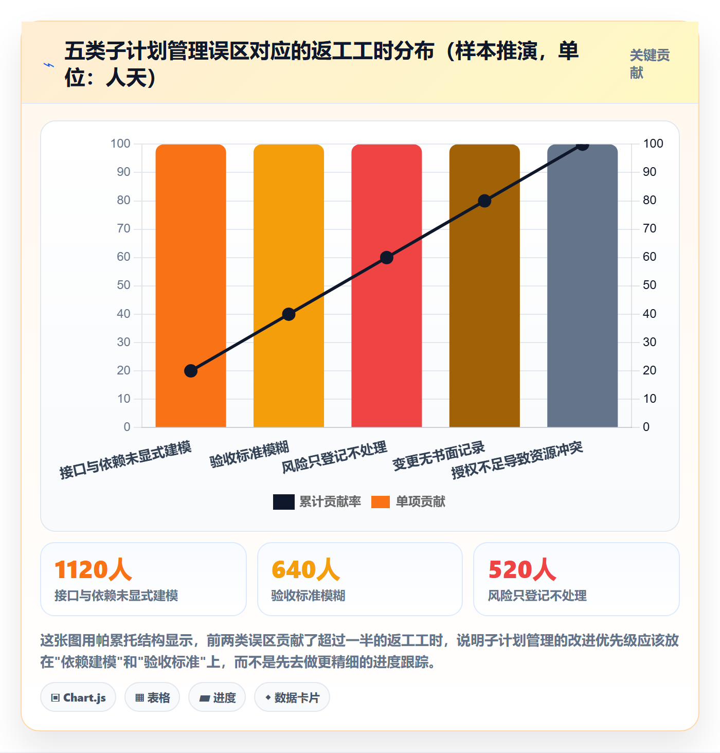 子计划管理方法大全：项目负责人项目规划风险控制落地清单
