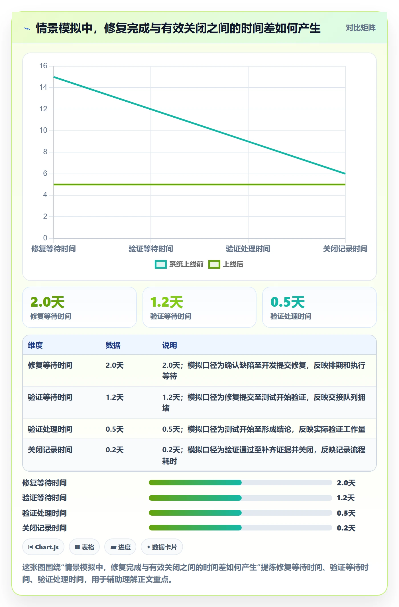关闭实操方法：产品经理提升Bug / 缺陷效率的制度设计方法与模板
