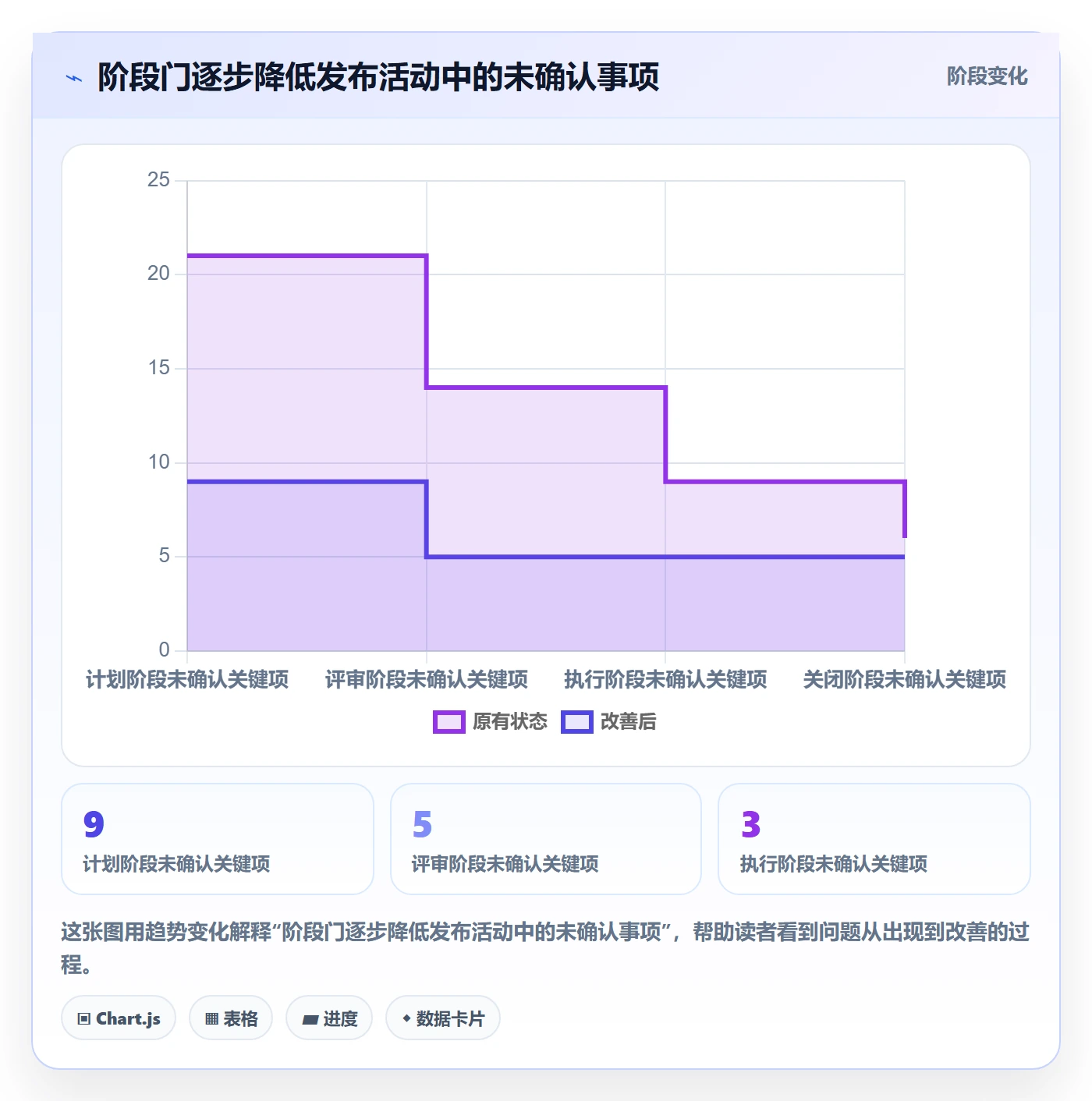 发布记录管理方法大全：管理层发布管理实操方法落地清单