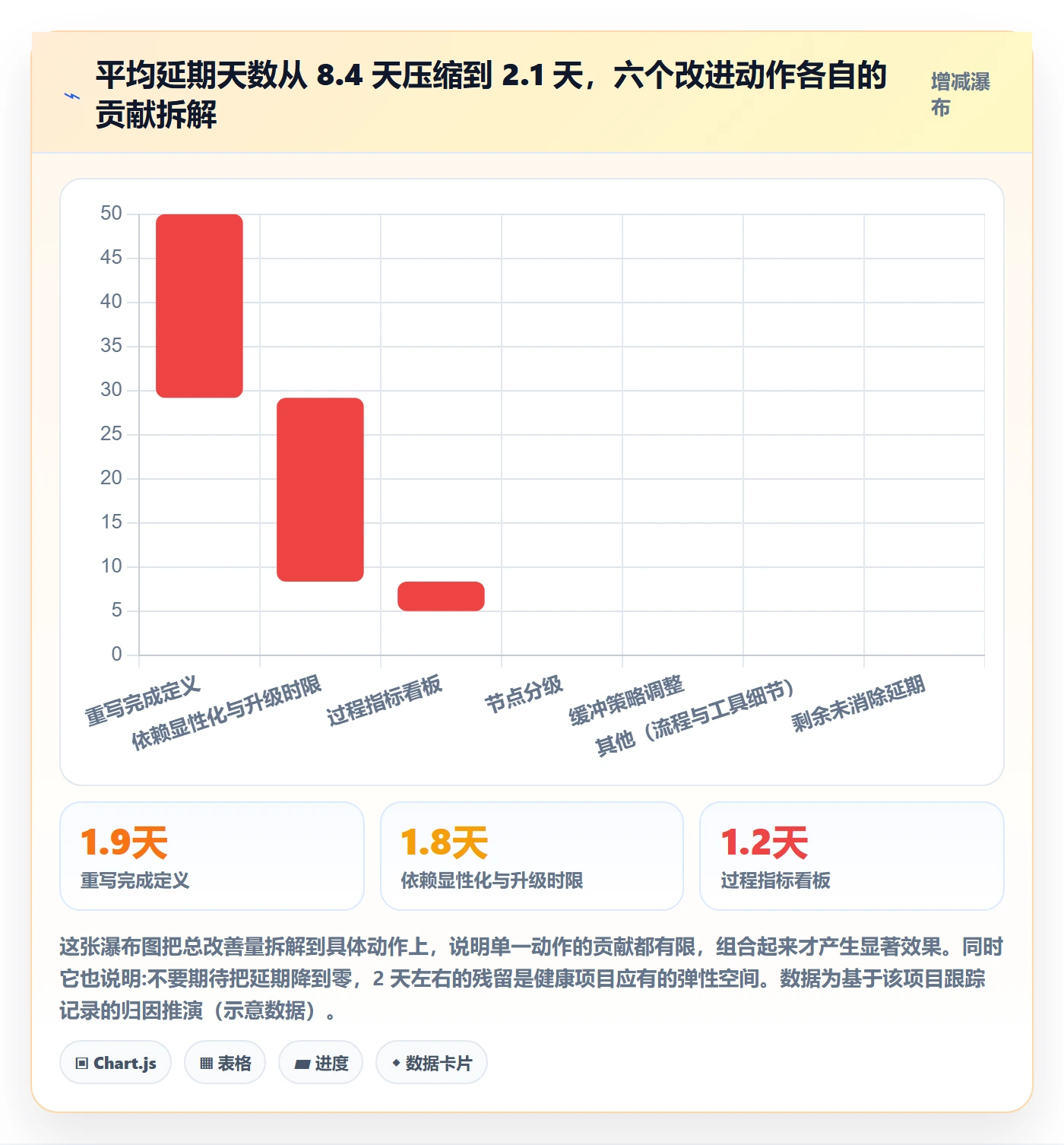 节点延期管理指南:项目负责人如何做好里程碑,入门指南全流程