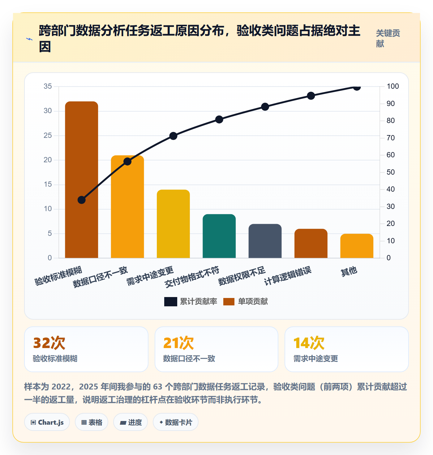 任务验收返工教程：跨部门团队数据分析，避坑指南