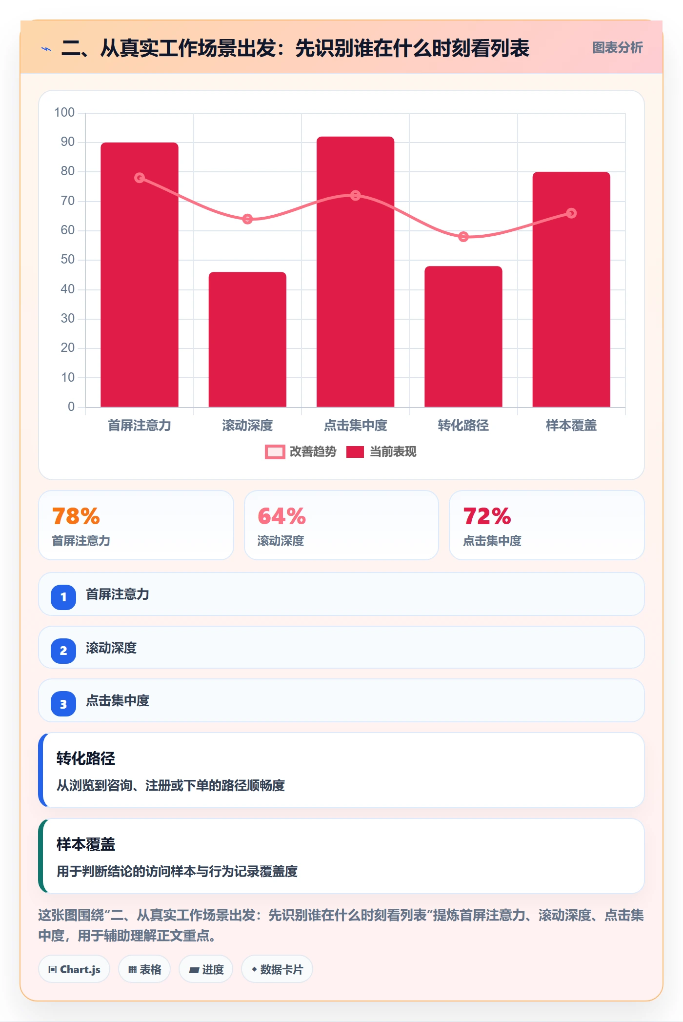 二、从真实工作场景出发:先识别谁在什么时刻看列表