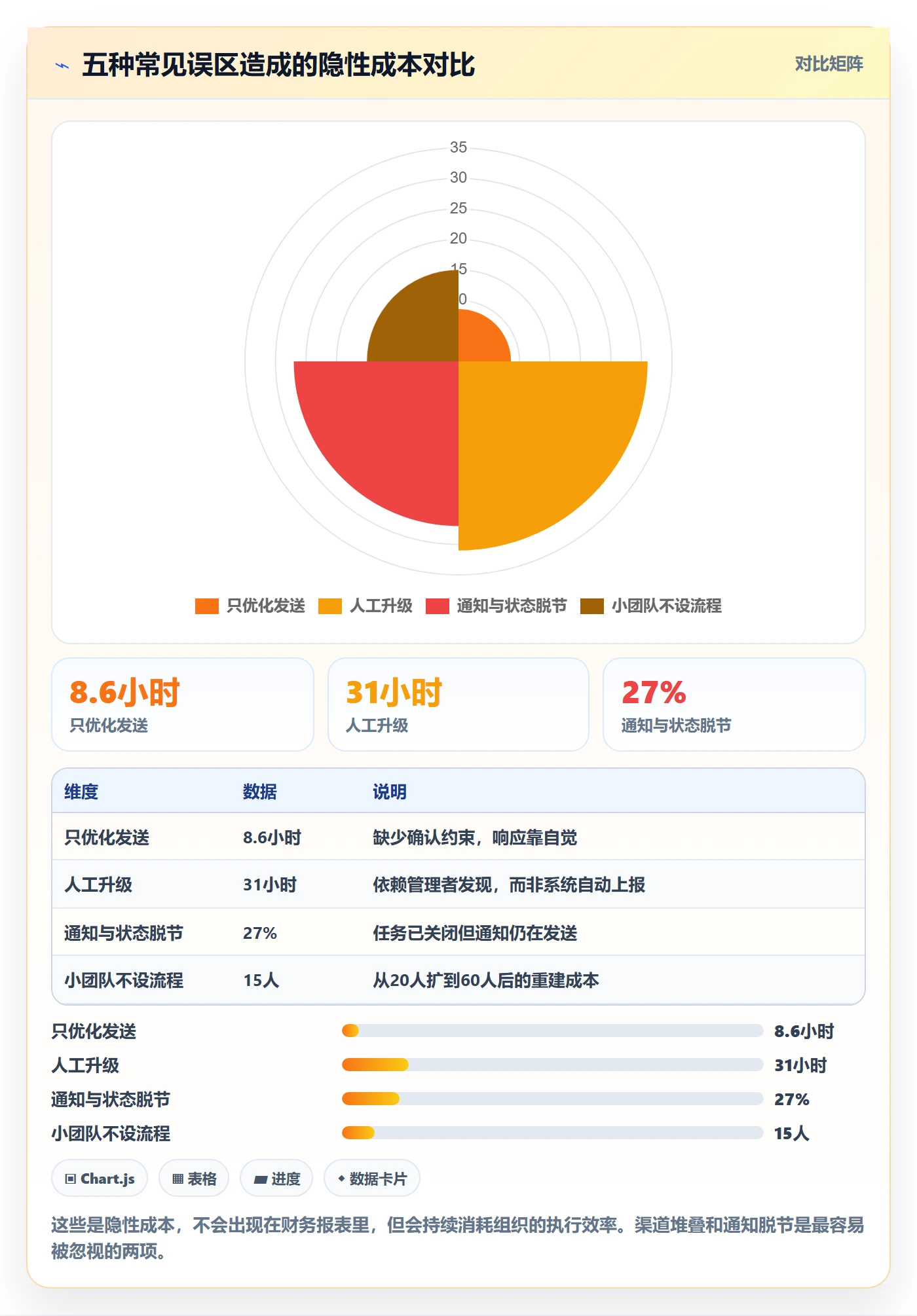 任务提醒消息通知全流程：管理层风险控制与一文讲清