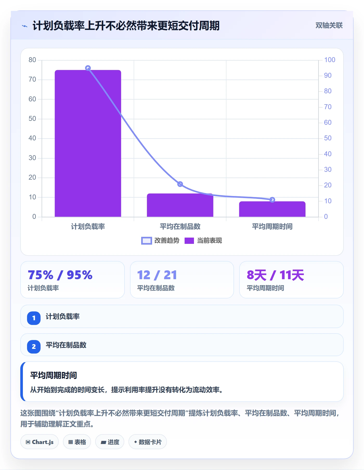 资源负载资源平衡全流程：研发团队效率提升与一文讲清