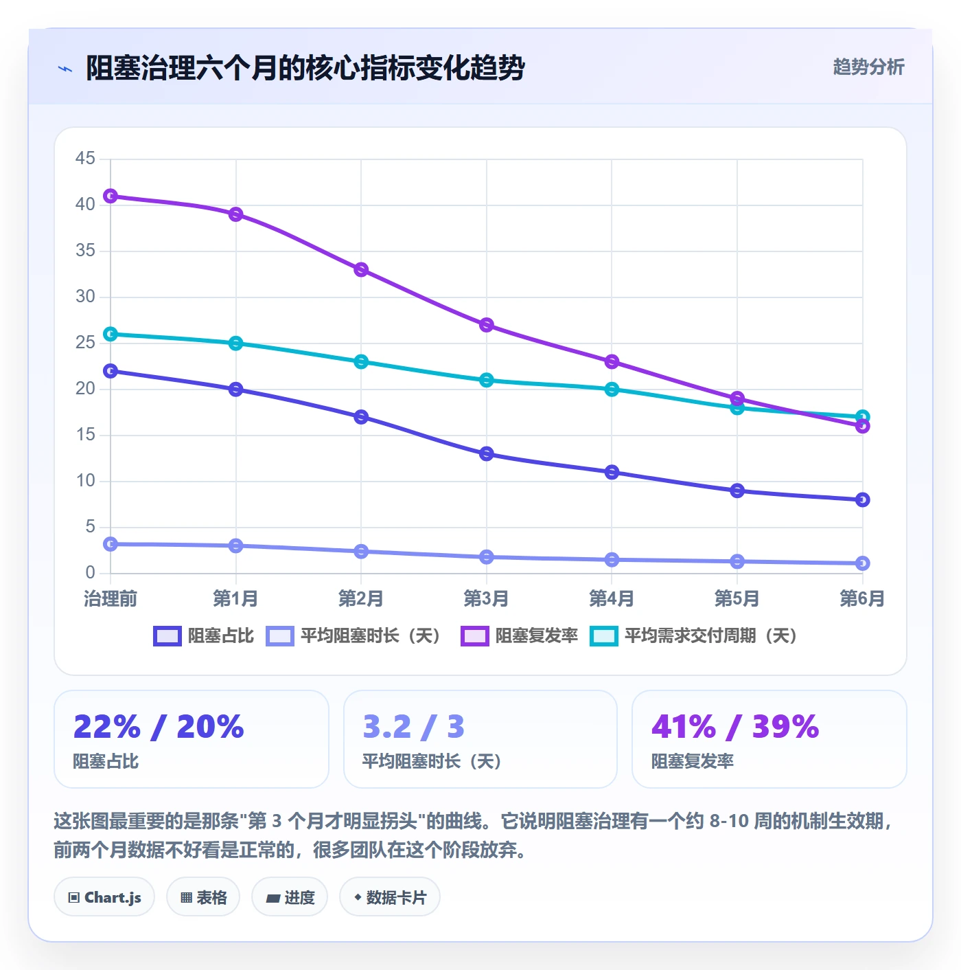任务执行阻塞教程:产品经理协同管理,避坑指南