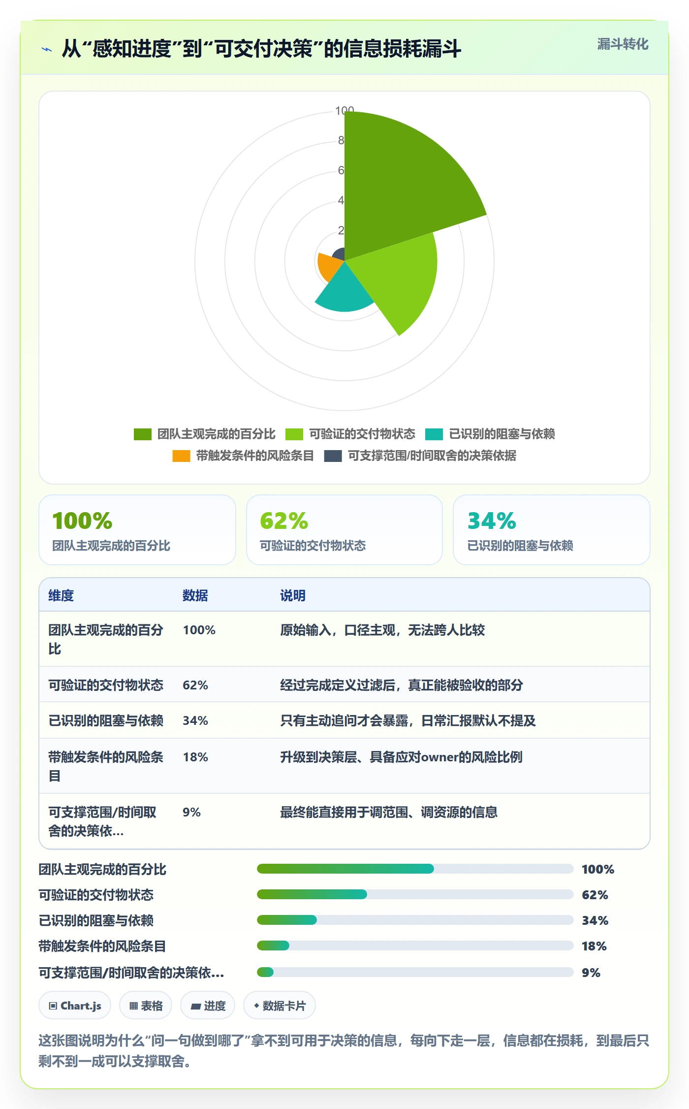 进展怎么做？产品经理风险控制：进度跟踪从0到1