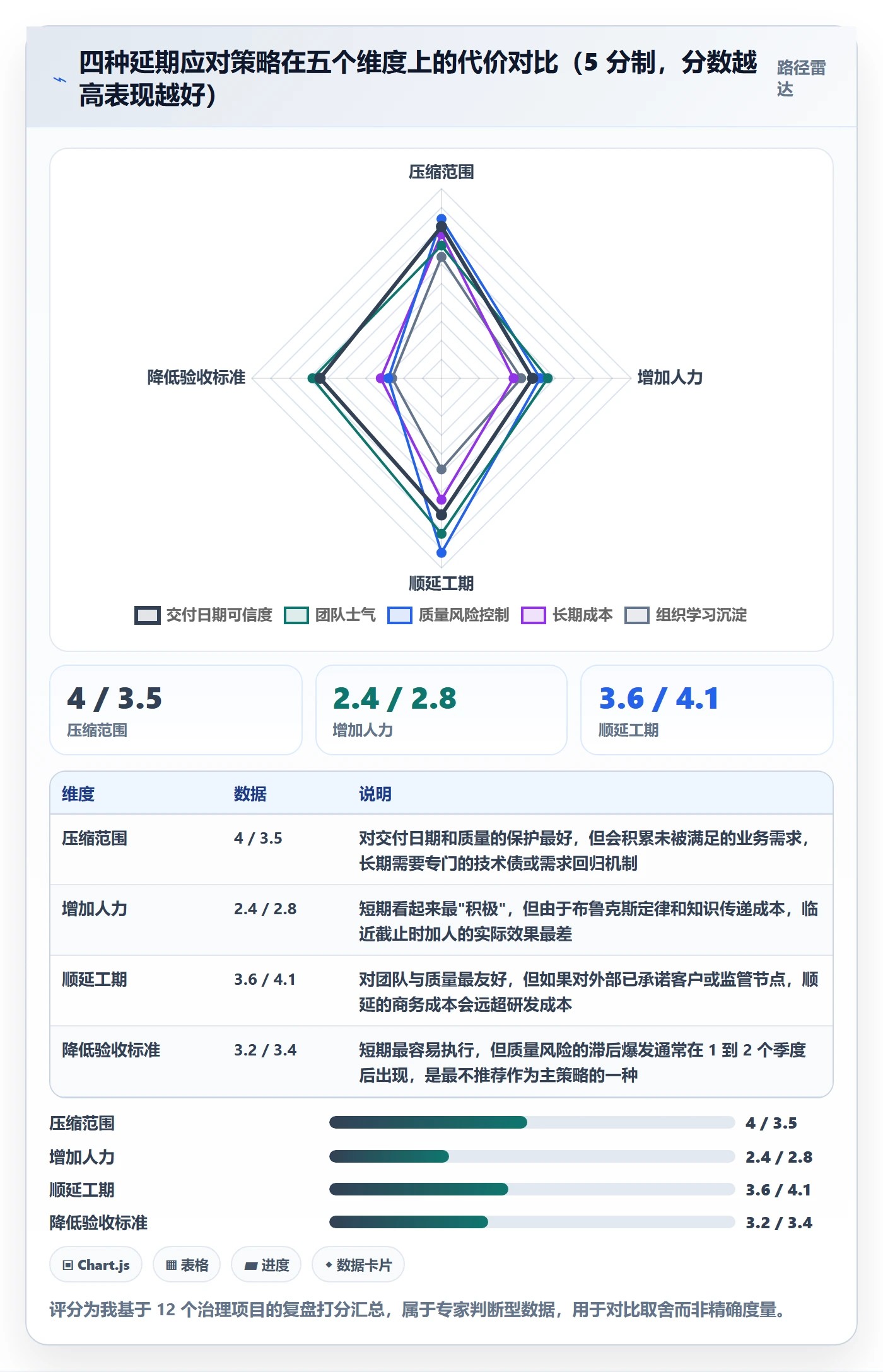 节点延期落地方案:企业管理者开展里程碑的入门指南案例解析