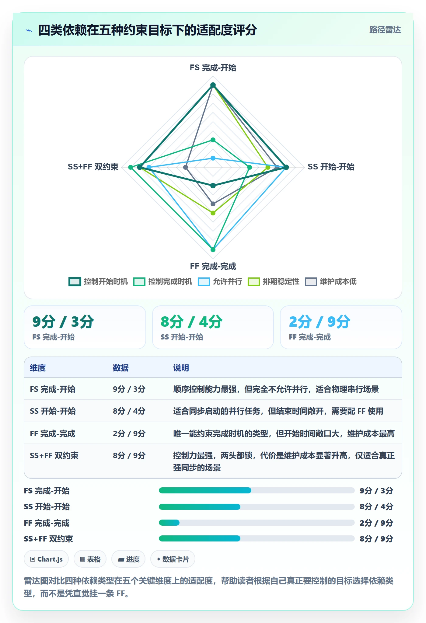 FF最佳实践:项目经理任务依赖实操方法,常见问题