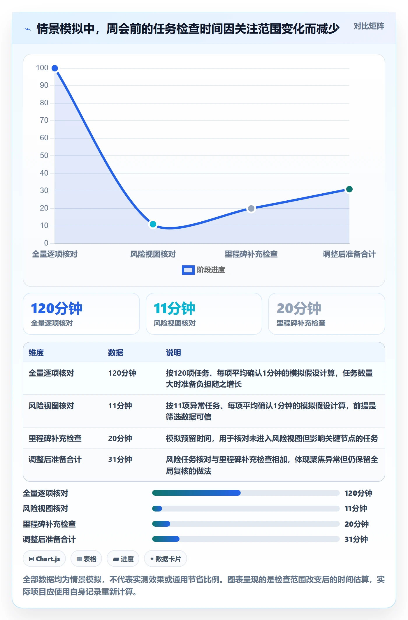 任务列表最佳实践:项目负责人列表视图效率提升,常见问题