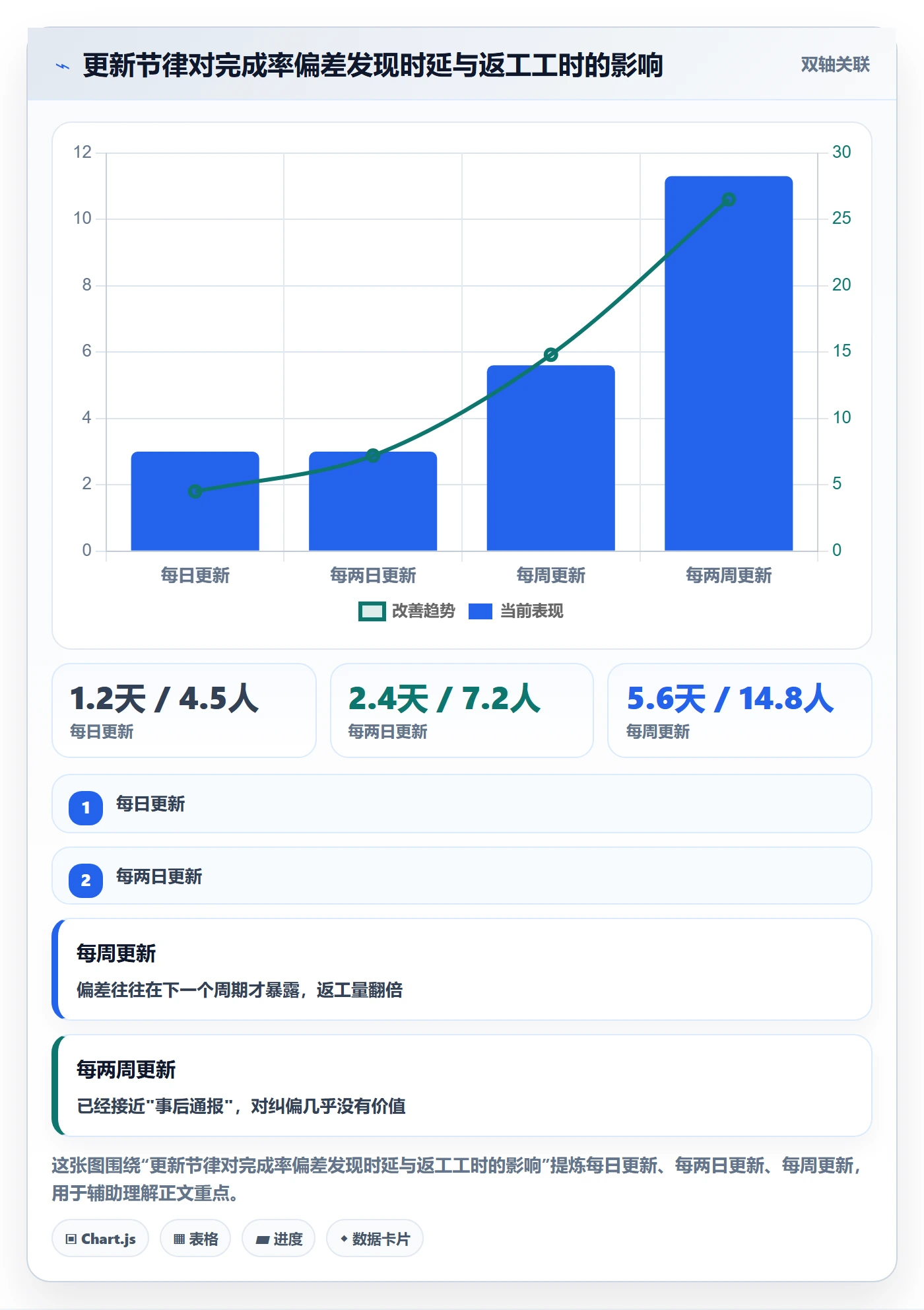 完成率怎么做?项目成员入门指南:进度管理从0到1