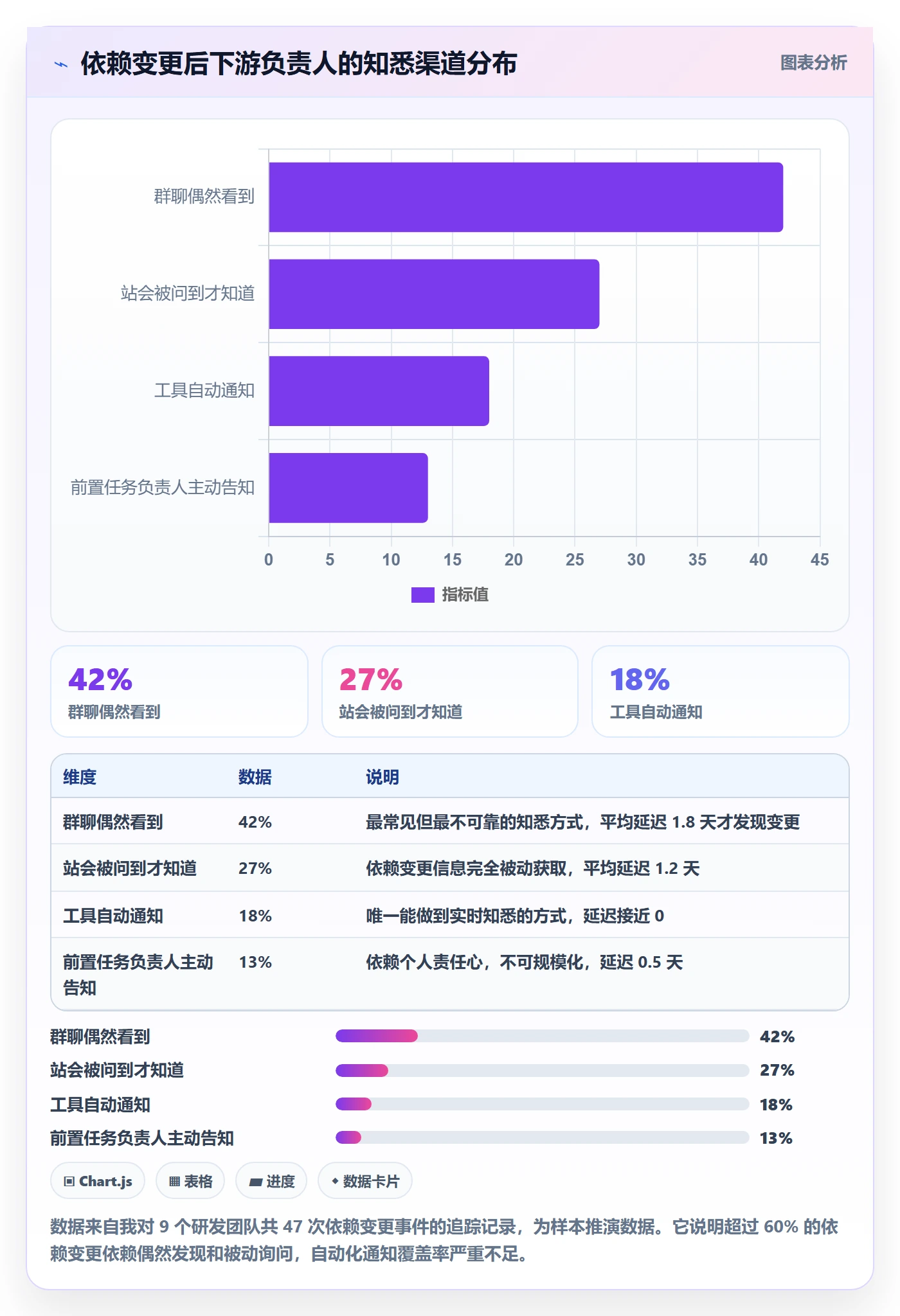 任务依赖前置任务教程:研发团队协同管理,避坑指南