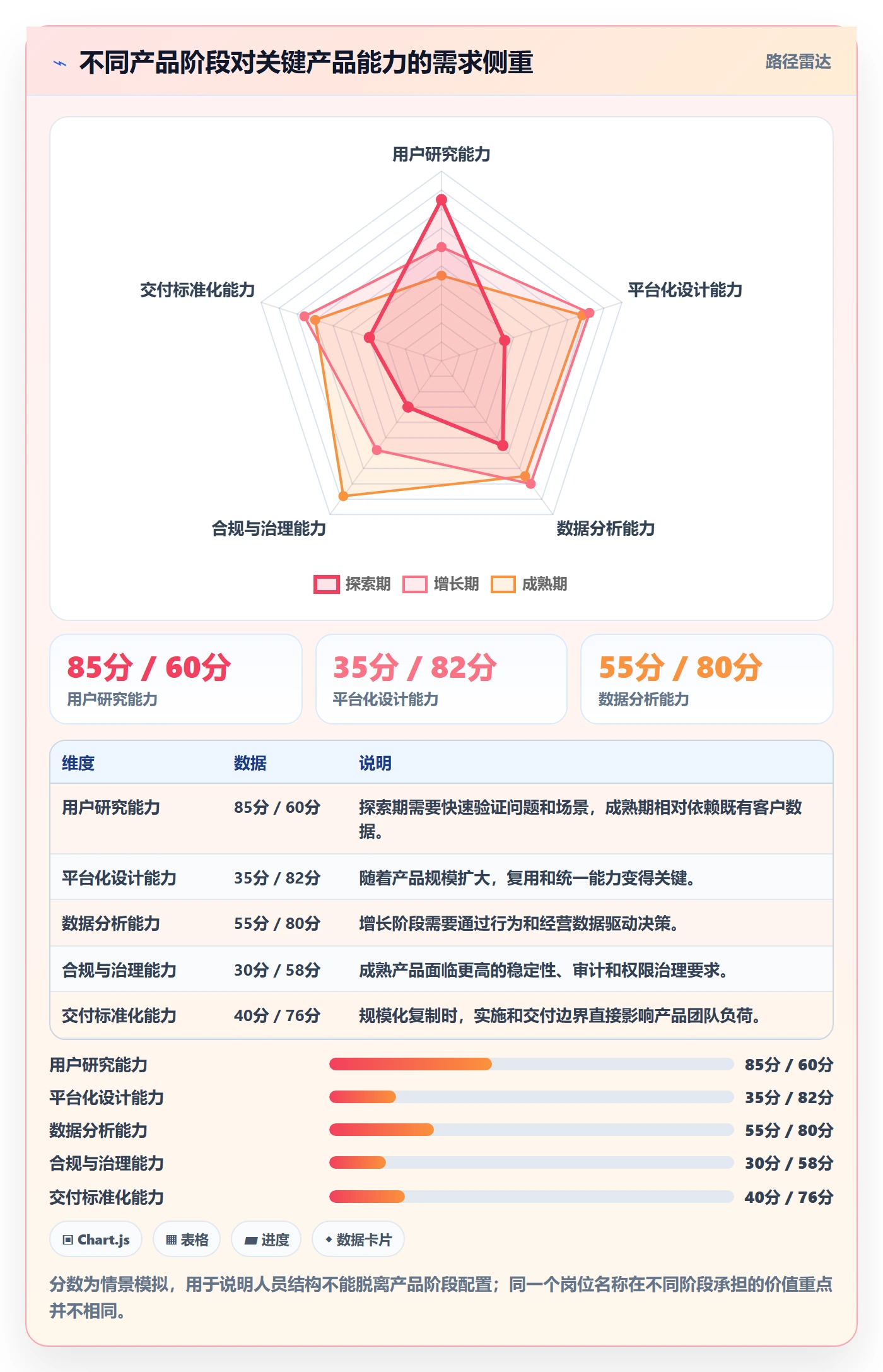 人力规划最佳实践：产品经理人力资源计划最佳实践，常见问题