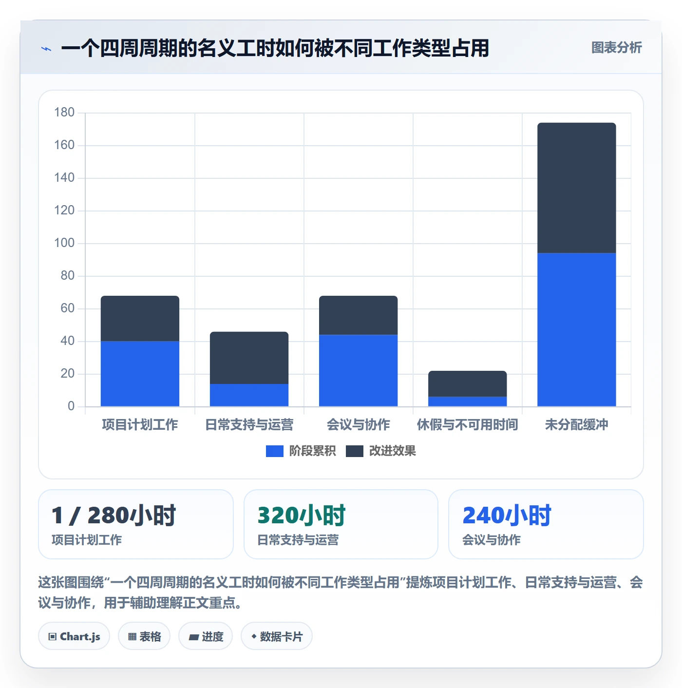 团队怎么做？项目经理流程优化：资源管理从0到1