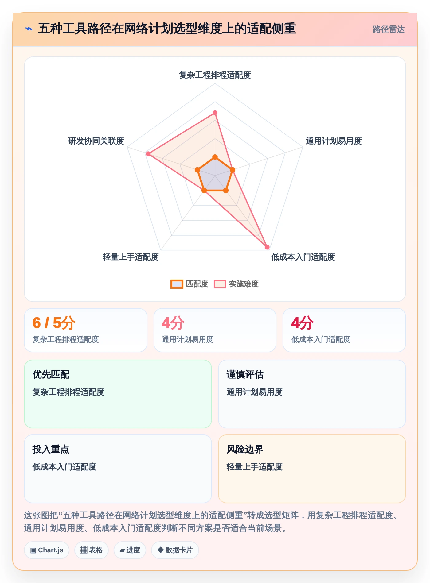提升效率必备：2026年最受欢迎的5大编制网络计划的软件工具盘点