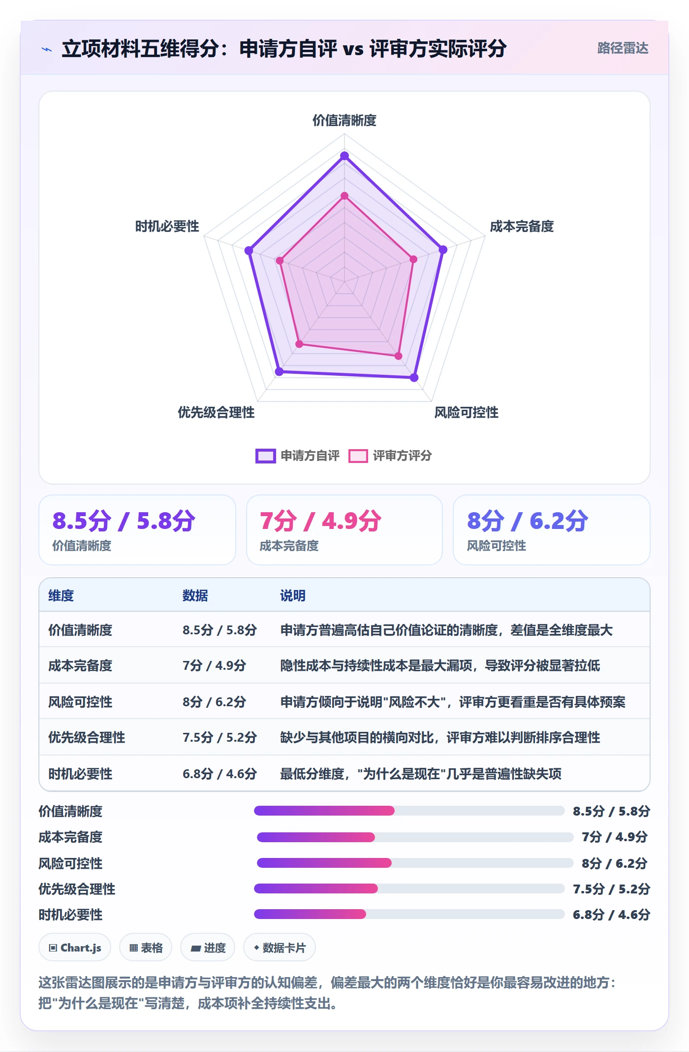 项目立项如何做好项目申请?产品经理落地方案与操作步骤