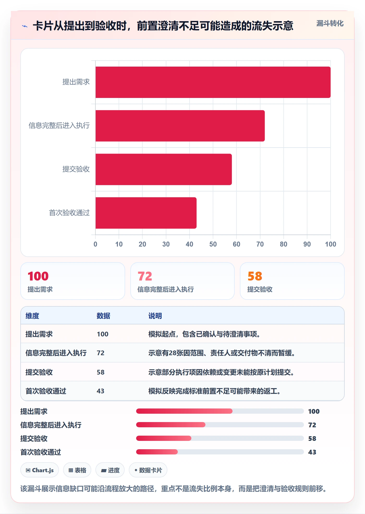 看板卡片全流程：项目经理实操方法与一文讲清