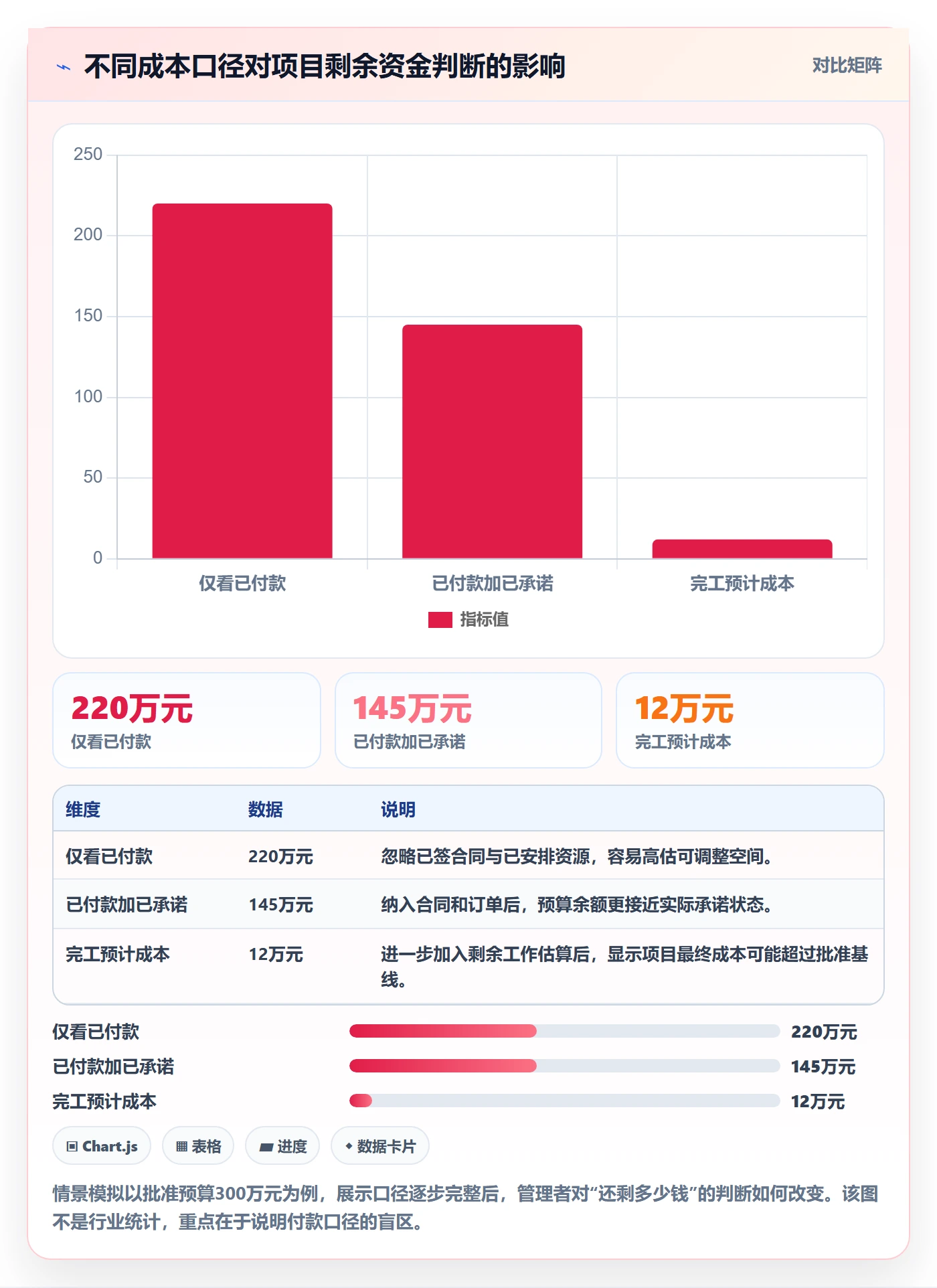 预计成本管理方法大全:企业管理者成本管理最佳实践落地清单