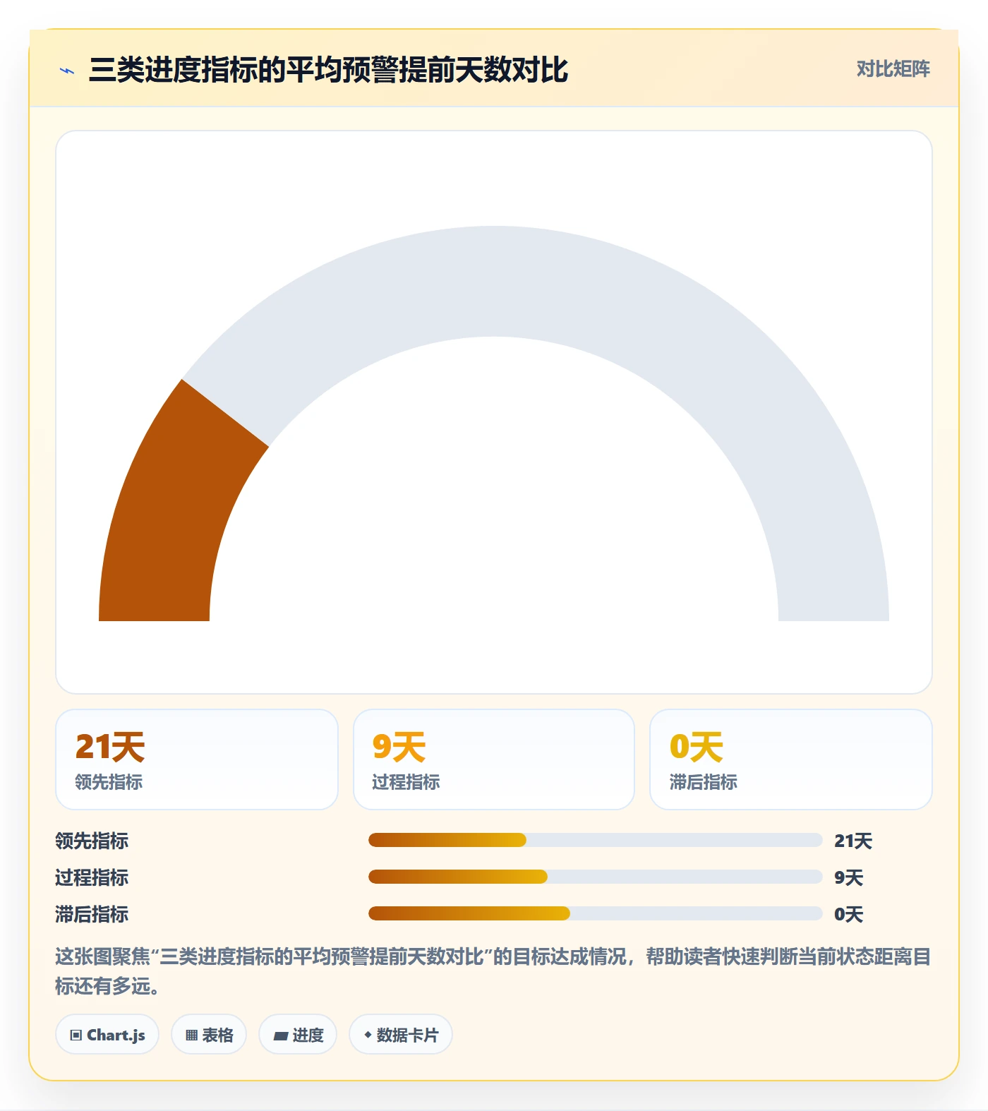 计划进度流程与规范：研发团队进度管理效率提升关键指标