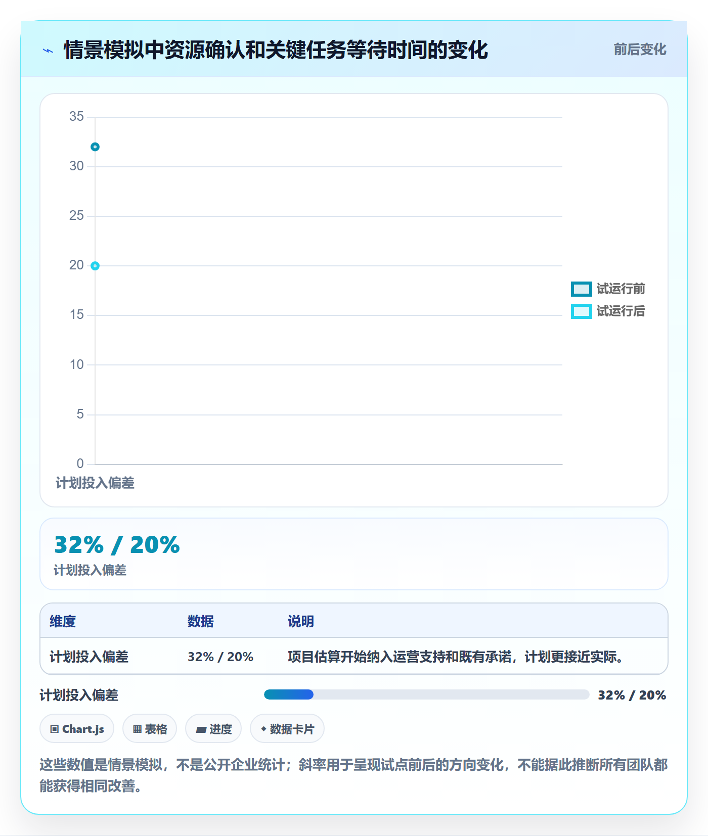 技能管理指南:跨部门团队如何做好资源管理,效率提升全流程