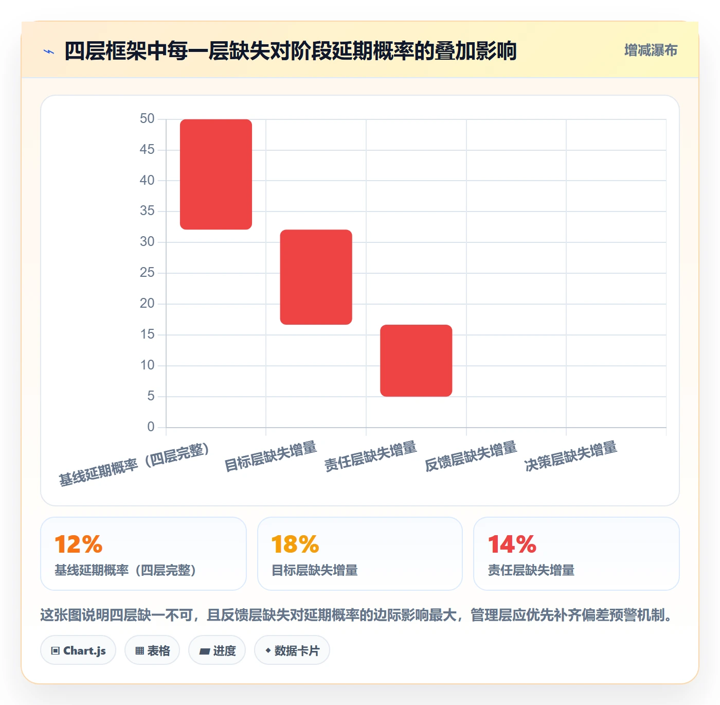 阶段进度落地方案:管理层开展进度管理的风险控制案例解析
