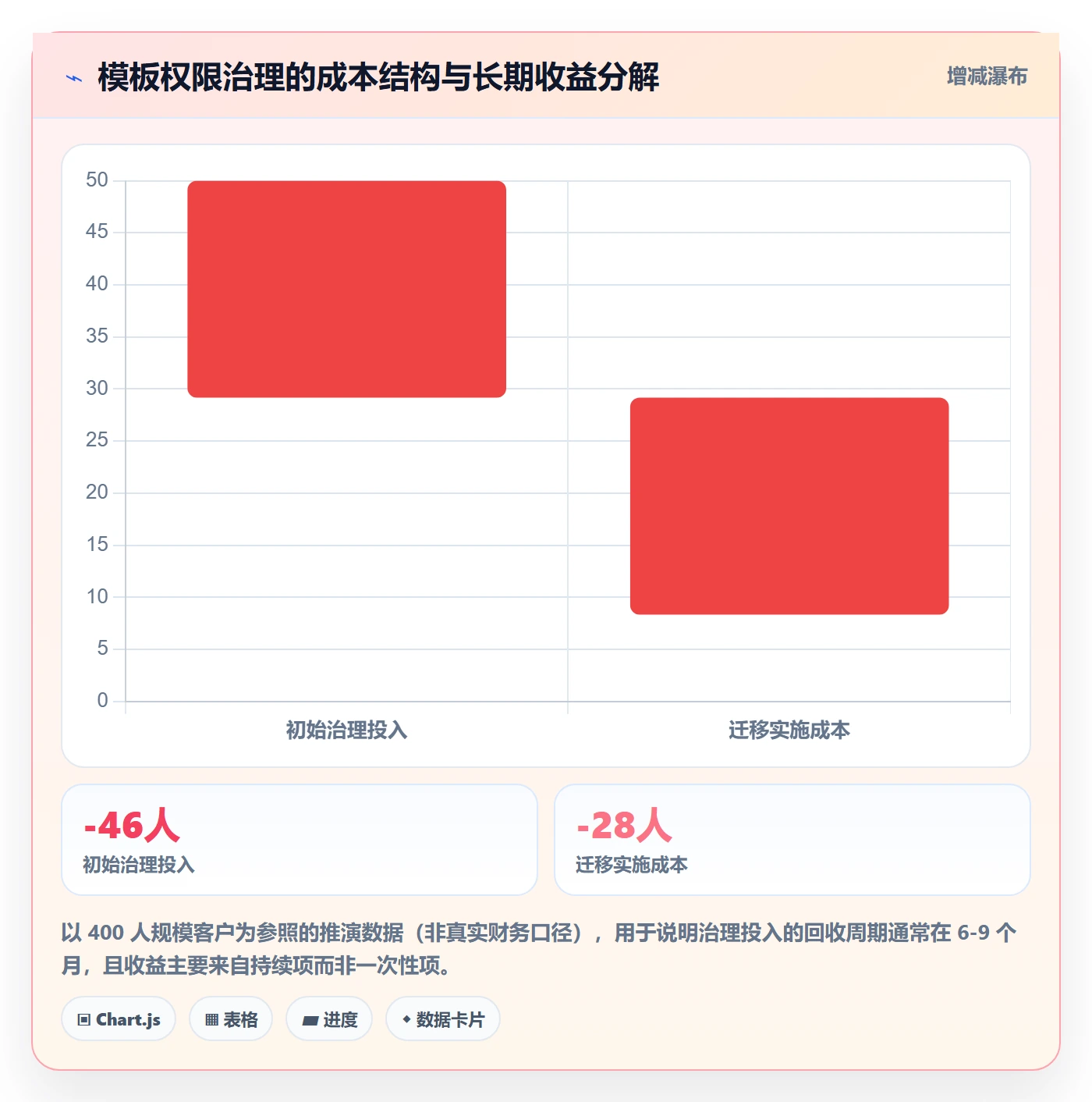 项目模板模板权限教程：跨部门团队协同管理，避坑指南