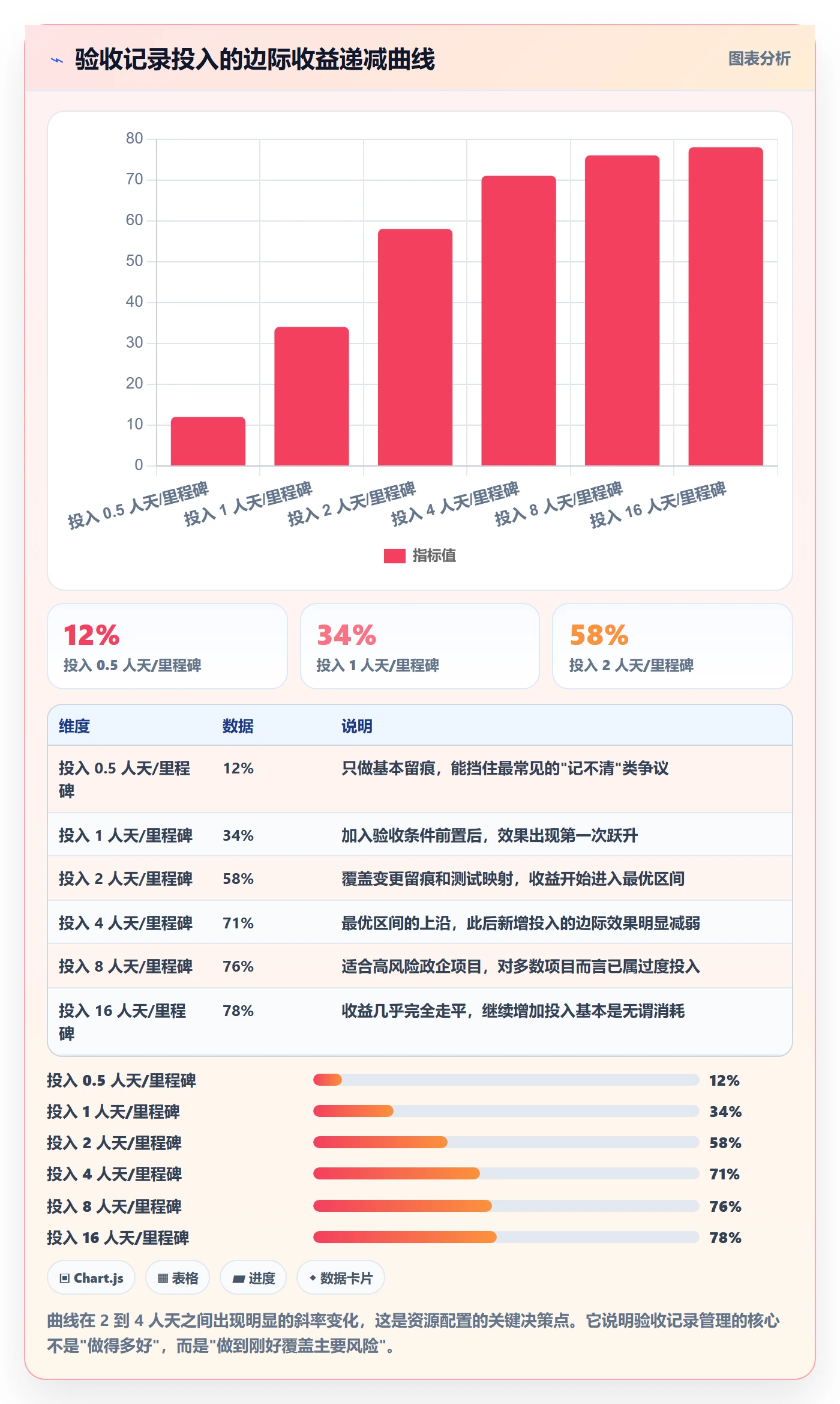 验收记录管理指南:项目负责人如何做好任务验收,最佳实践全流程