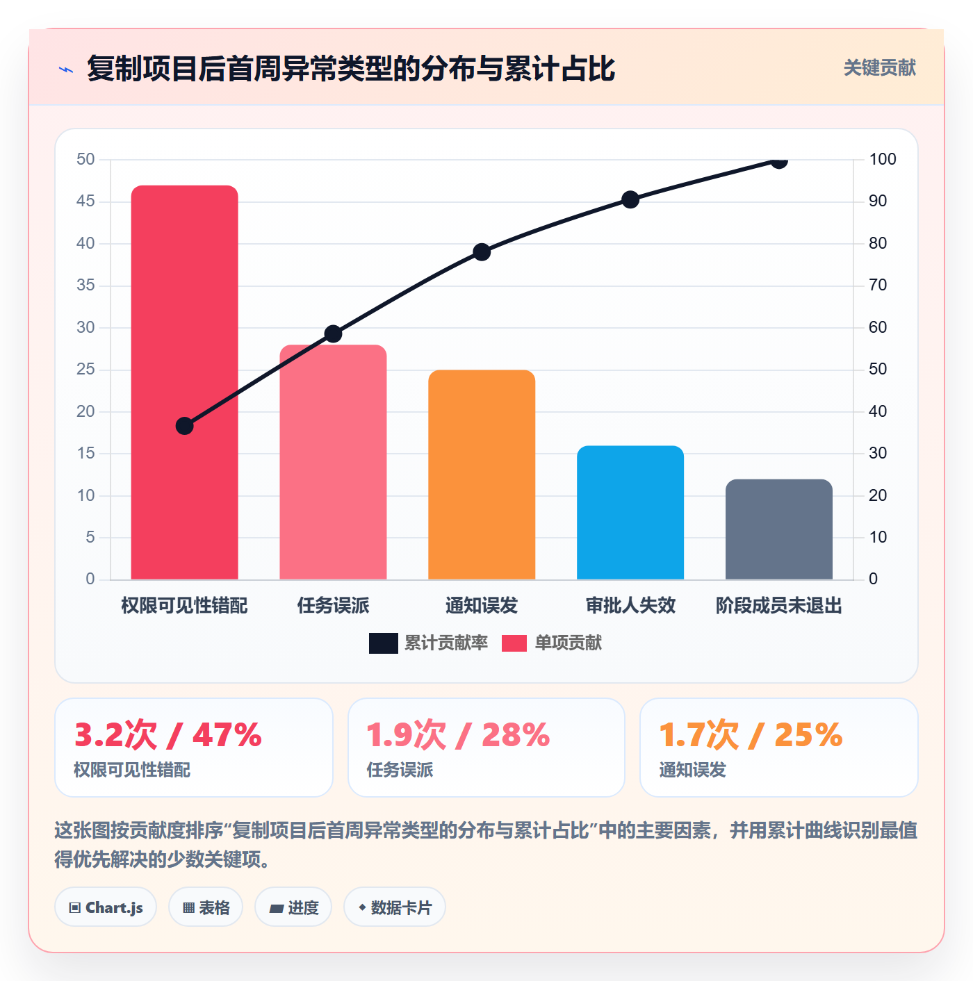 复制项目怎么做？项目成员制度设计：项目模板从0到1