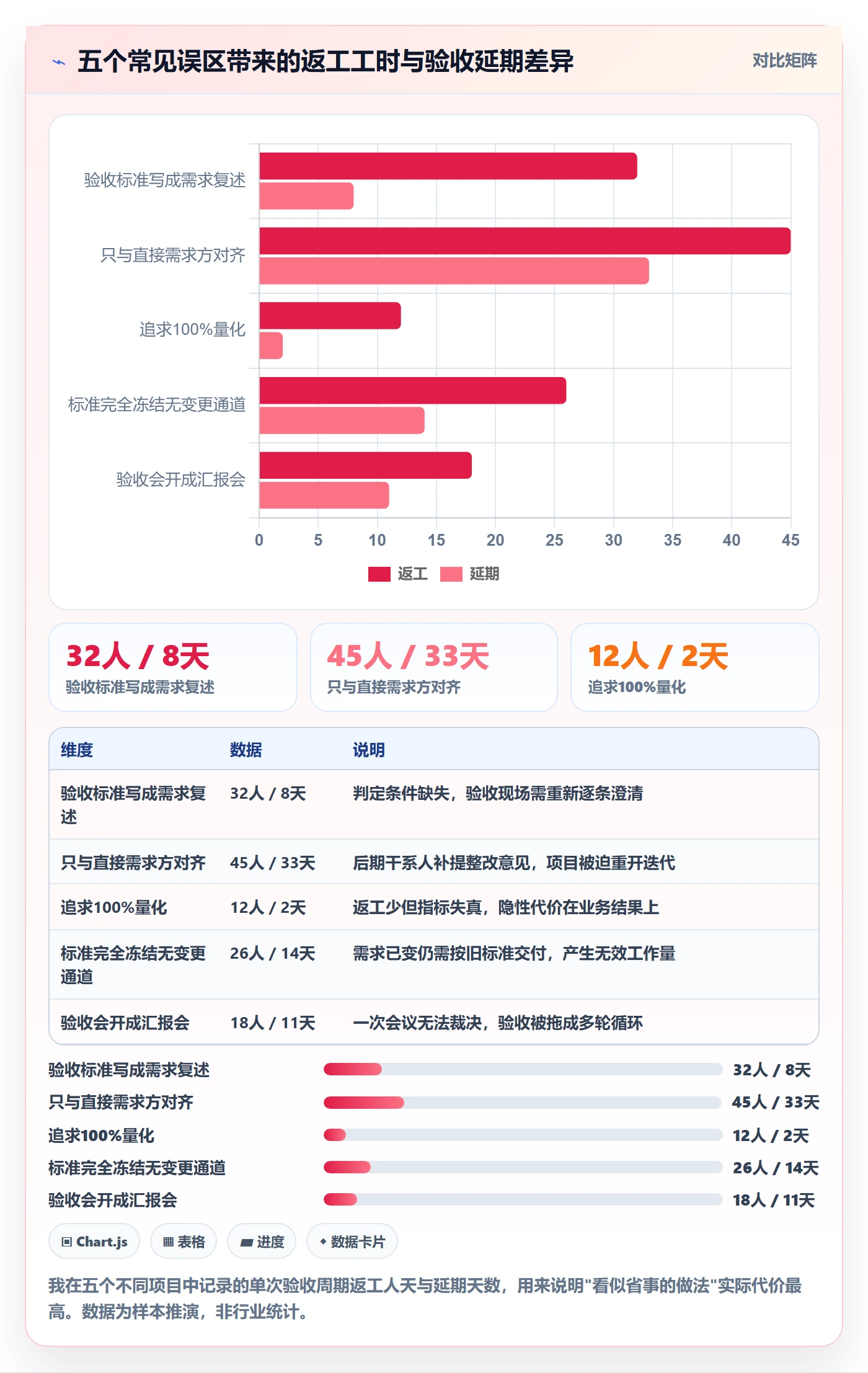 验收标准最佳实践:跨部门团队项目目标落地方案,常见问题