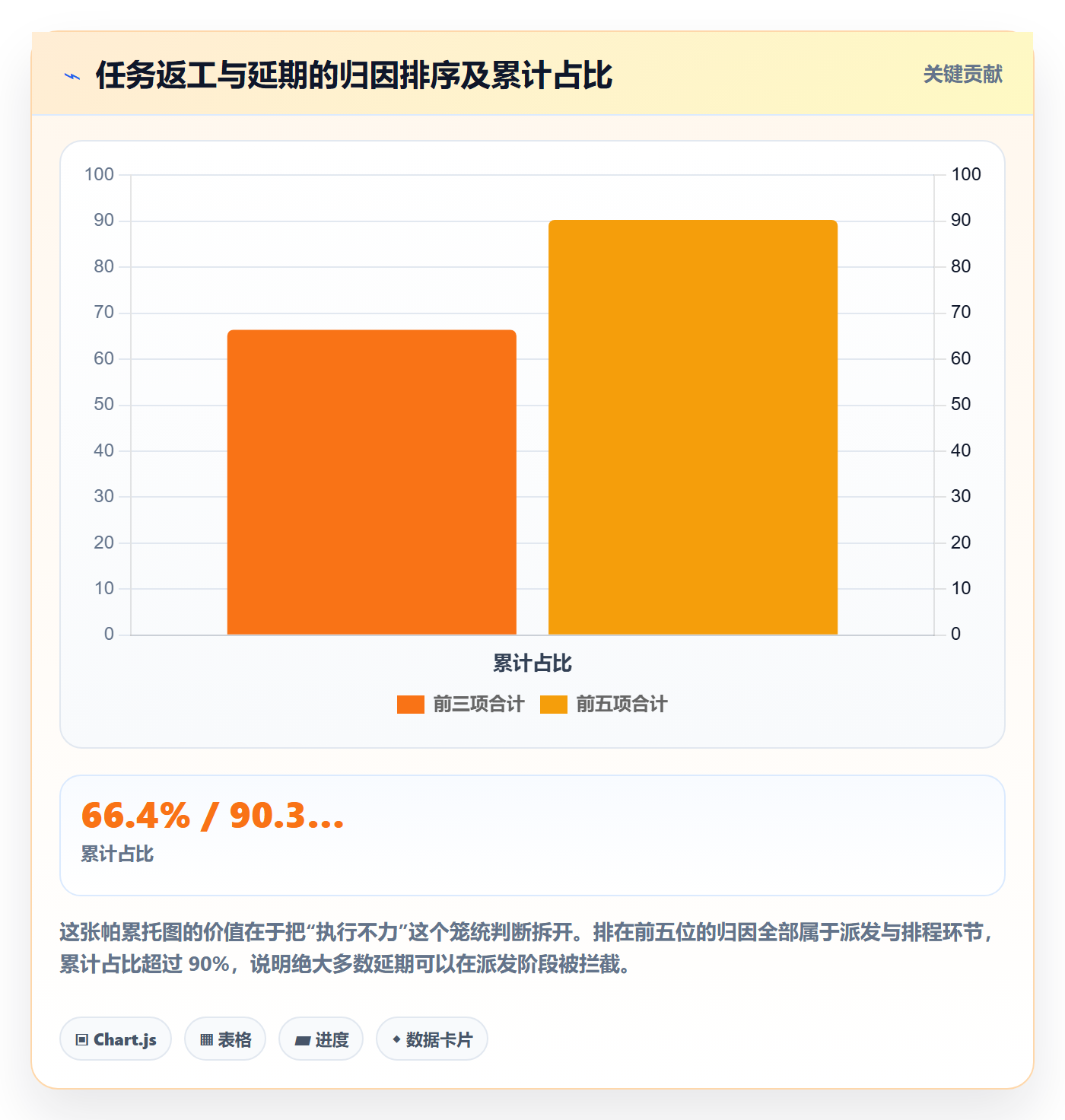 任务分派如何做好派发?产品经理制度设计与操作步骤
