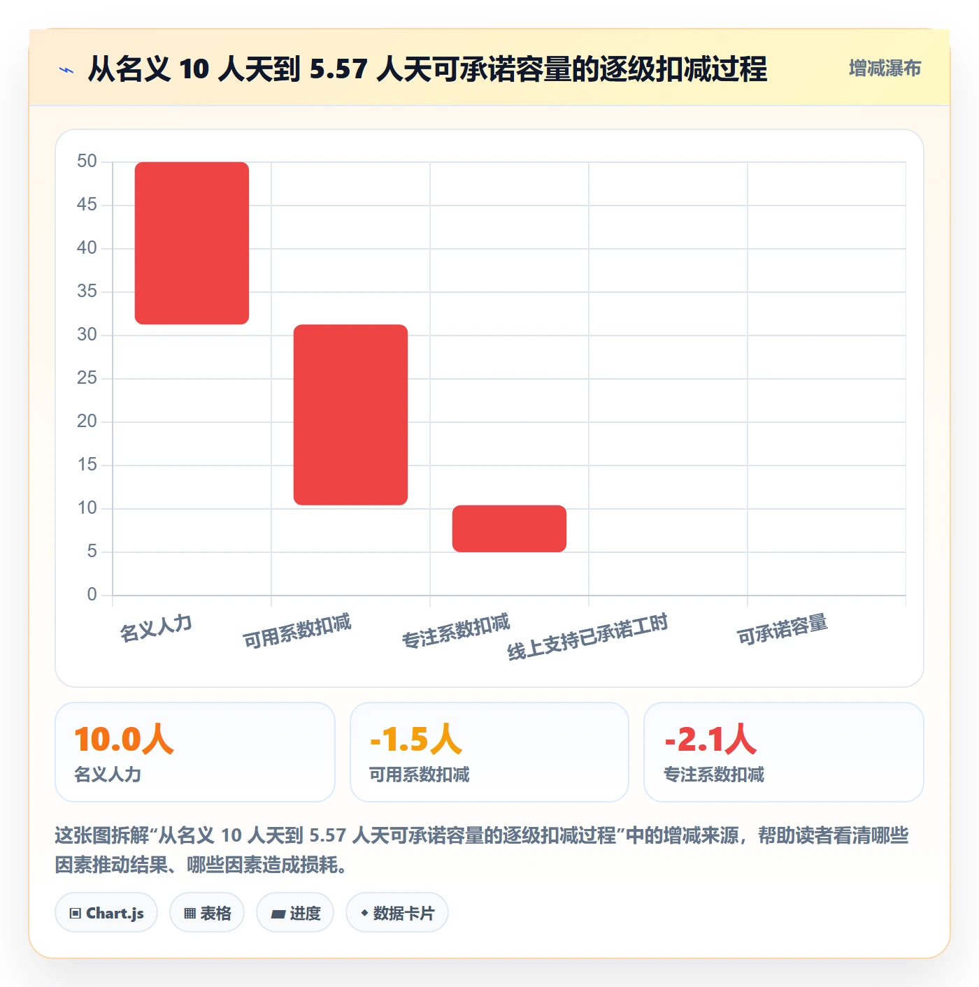 资源管理如何做好人员？项目负责人风险控制与操作步骤