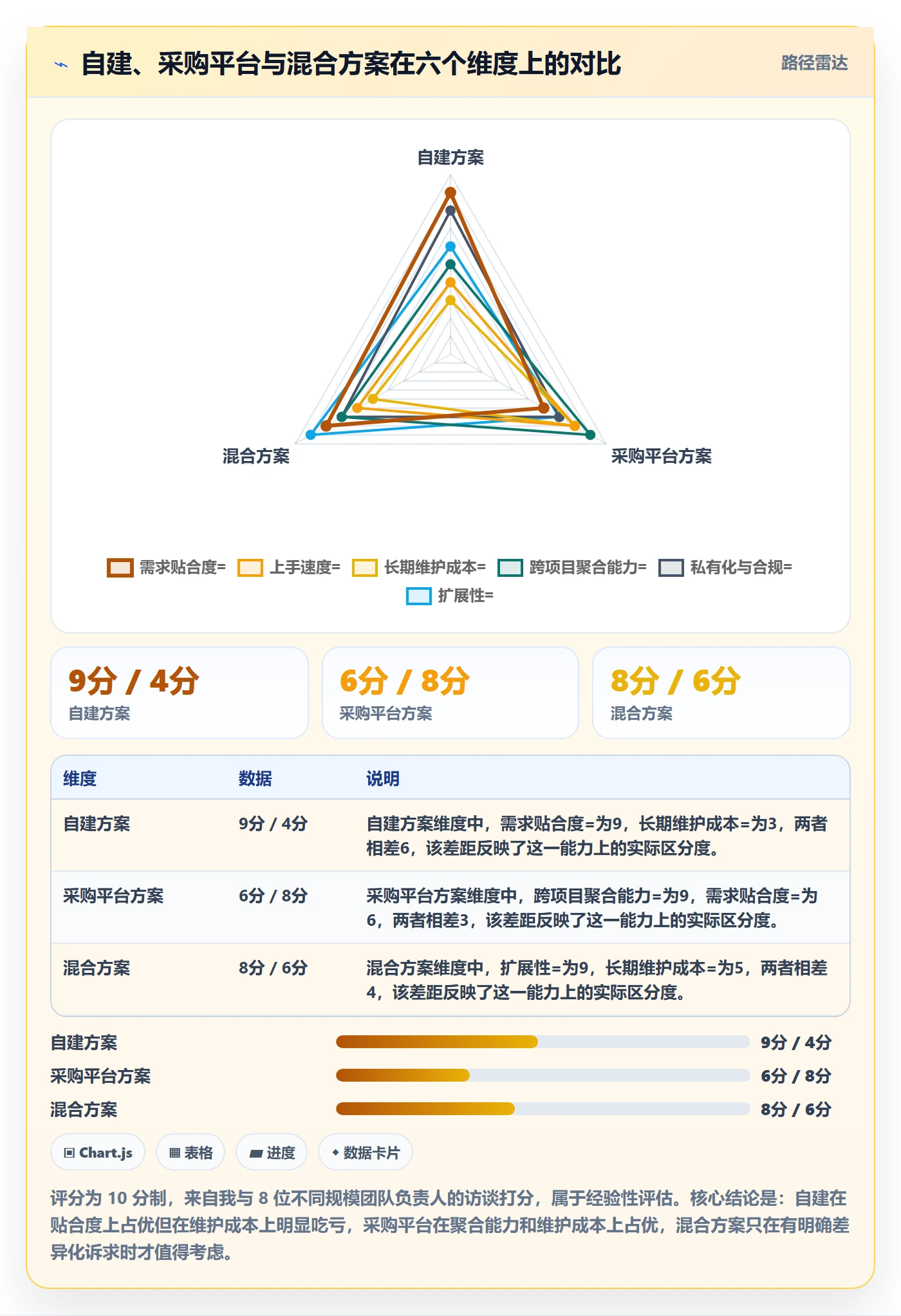里程碑计划管理指南：项目负责人如何做好里程碑，效率提升全流程