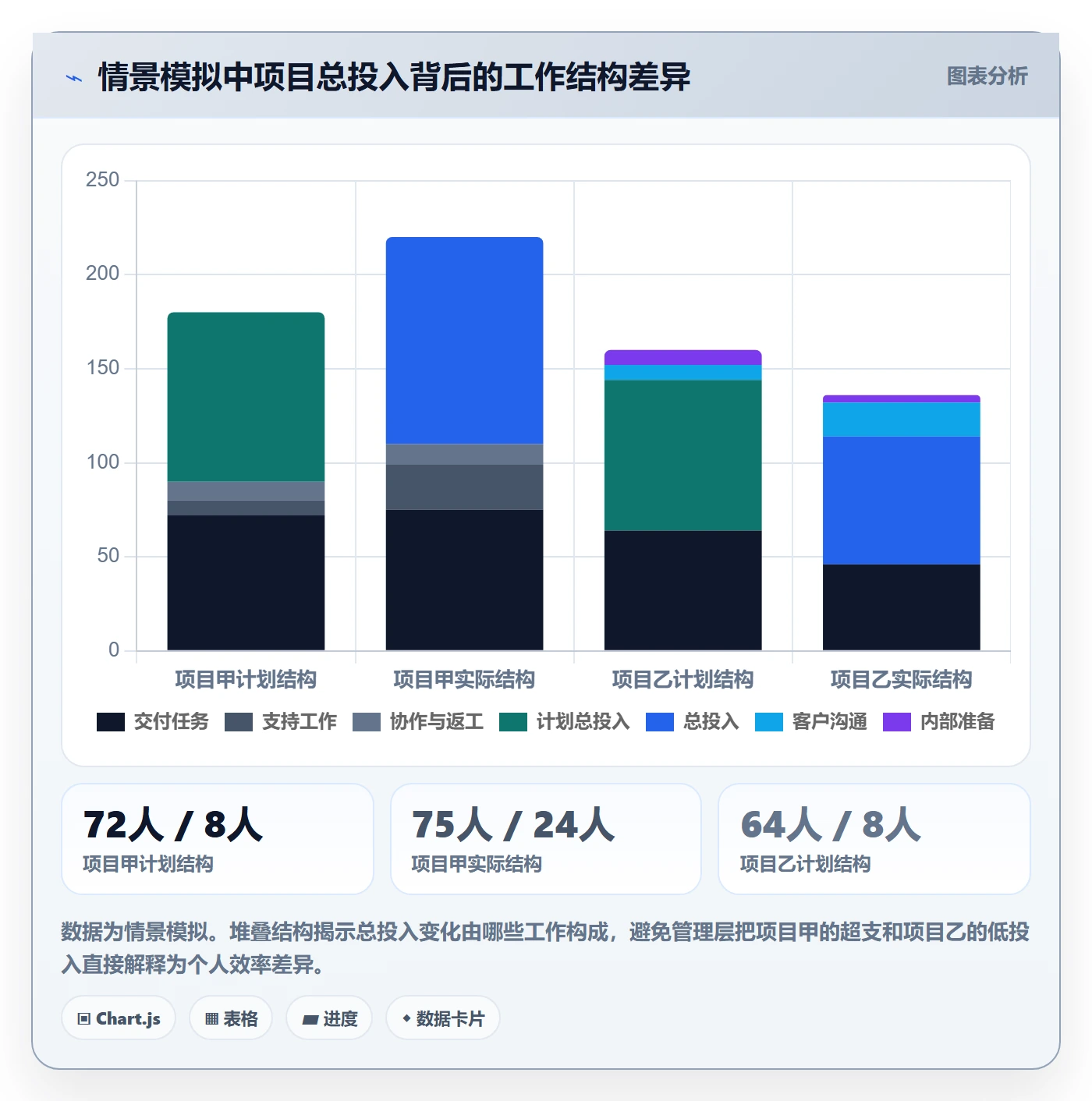 工时统计实操方法:管理层提升工时管理效率的入门指南方法与模板