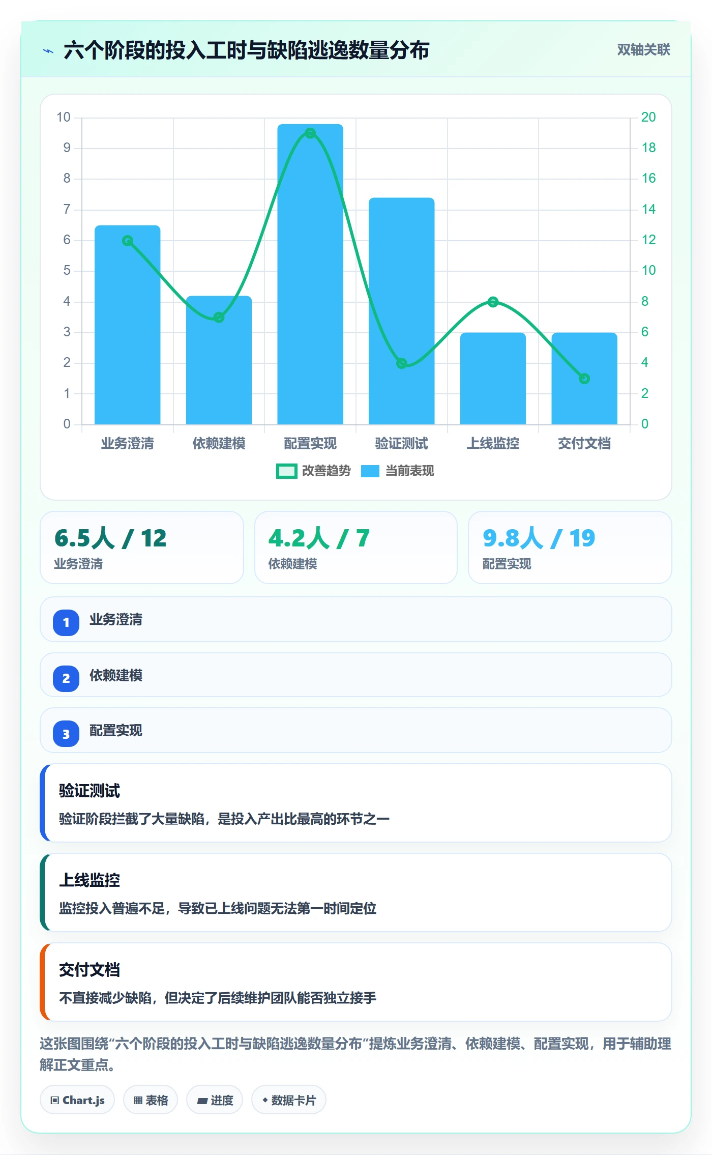 任务依赖SF全流程:实施团队入门指南与一文讲清
