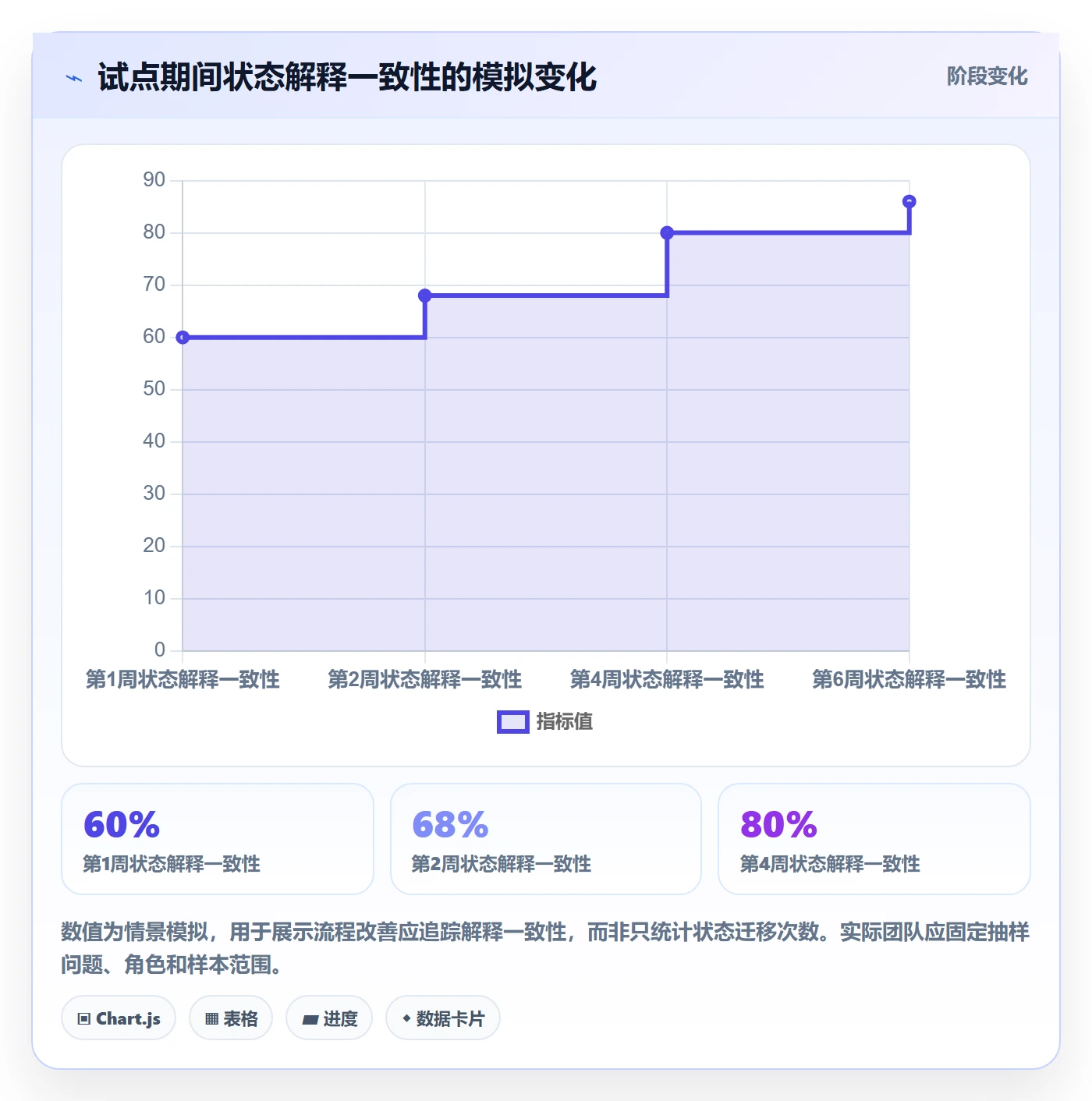 需求状态落地方案:研发团队开展需求管理的流程优化案例解析