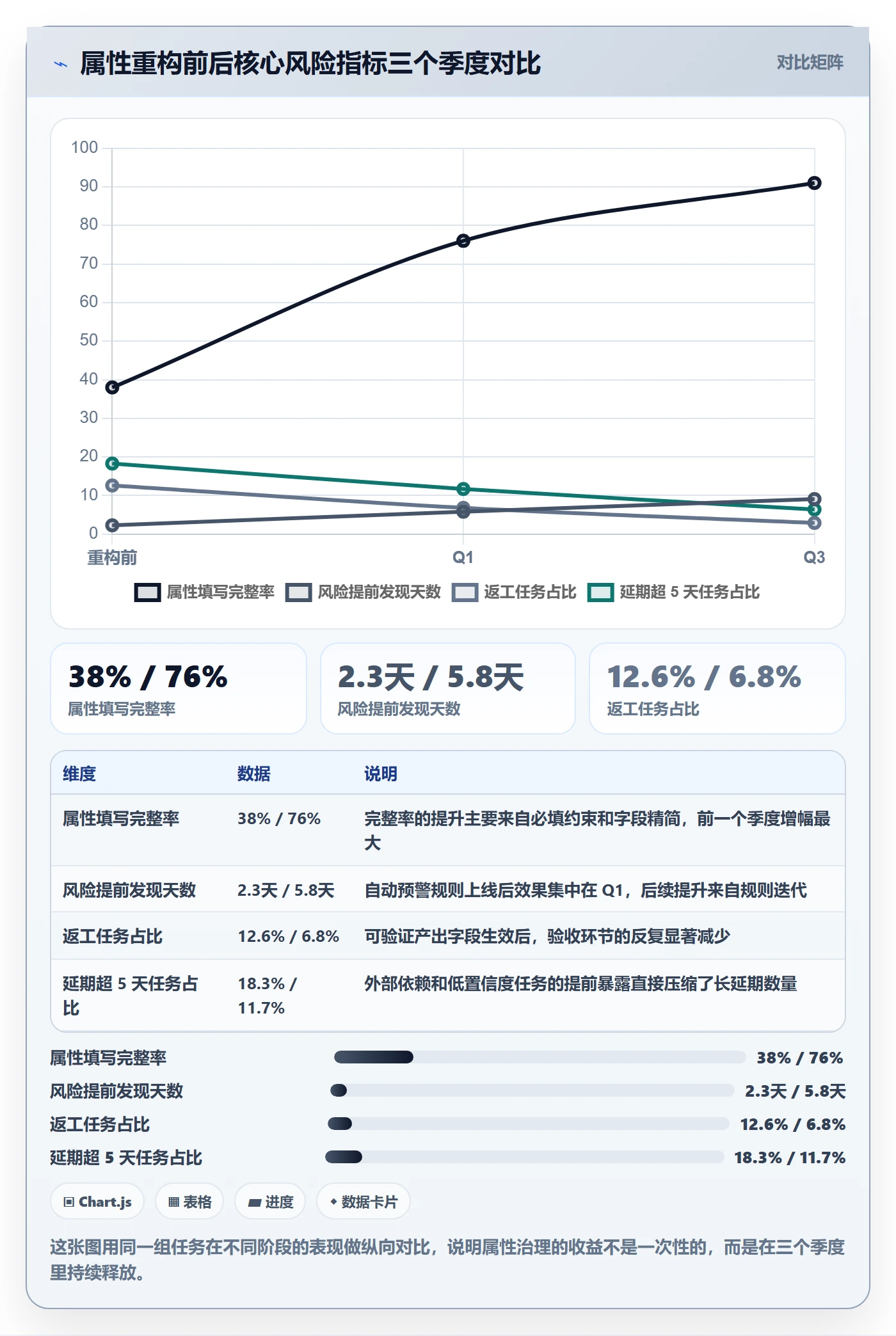 任务属性分类教程:项目经理风险控制,避坑指南