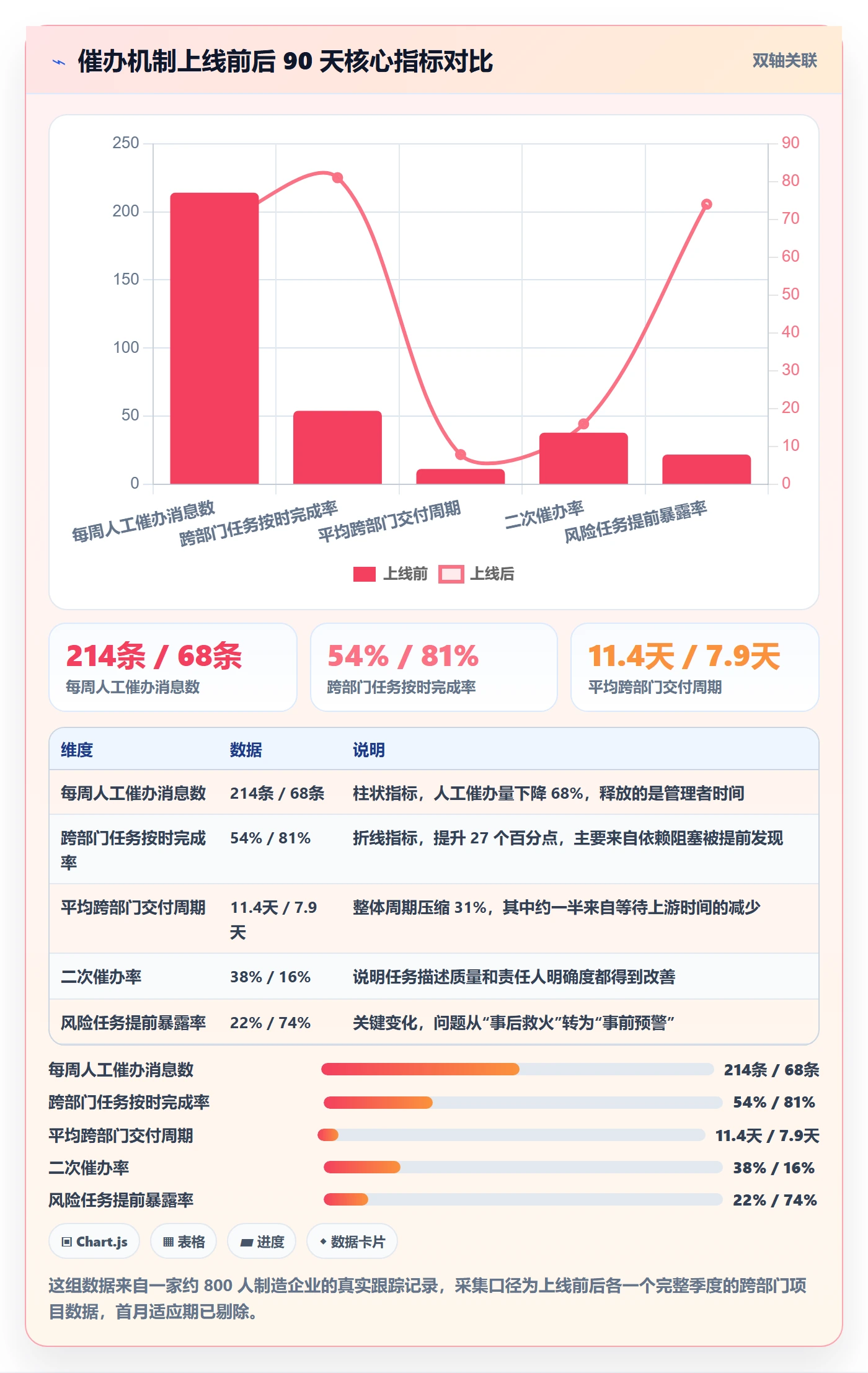 任务提醒催办教程：跨部门团队协同管理，避坑指南
