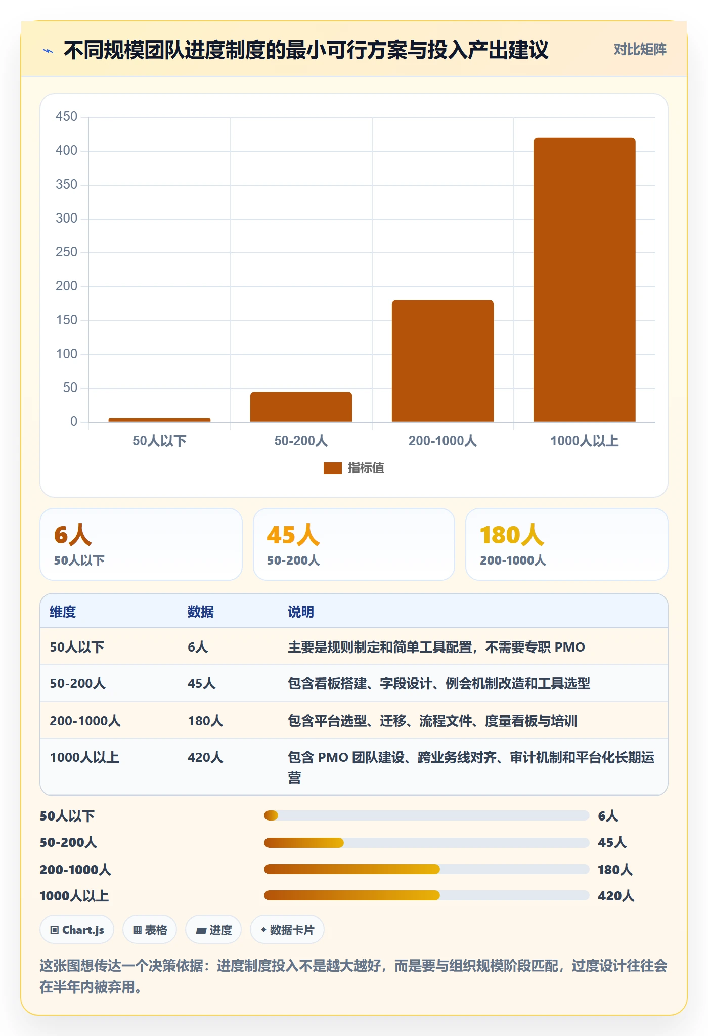 进展怎么做?管理层制度设计:进度跟踪从0到1