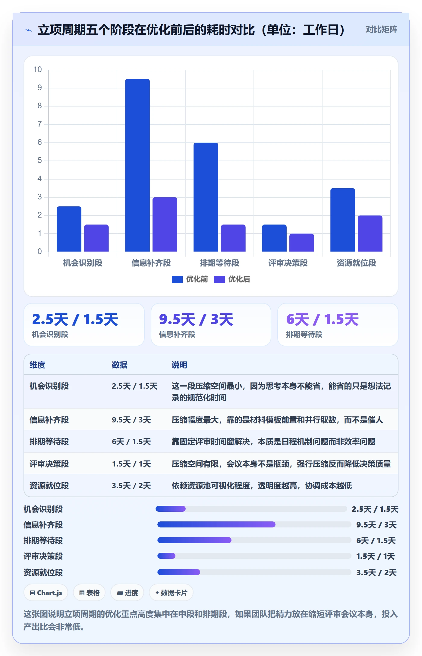 项目立项周期全流程：项目成员最佳实践与一文讲清