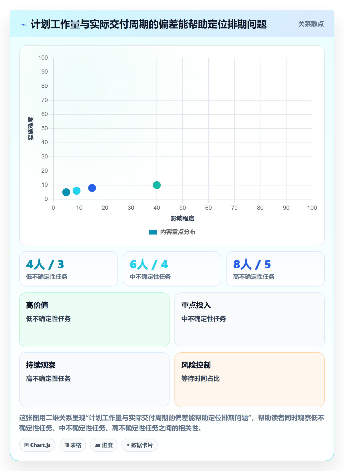 资源评估怎么做？项目成员入门指南：需求排期从0到1