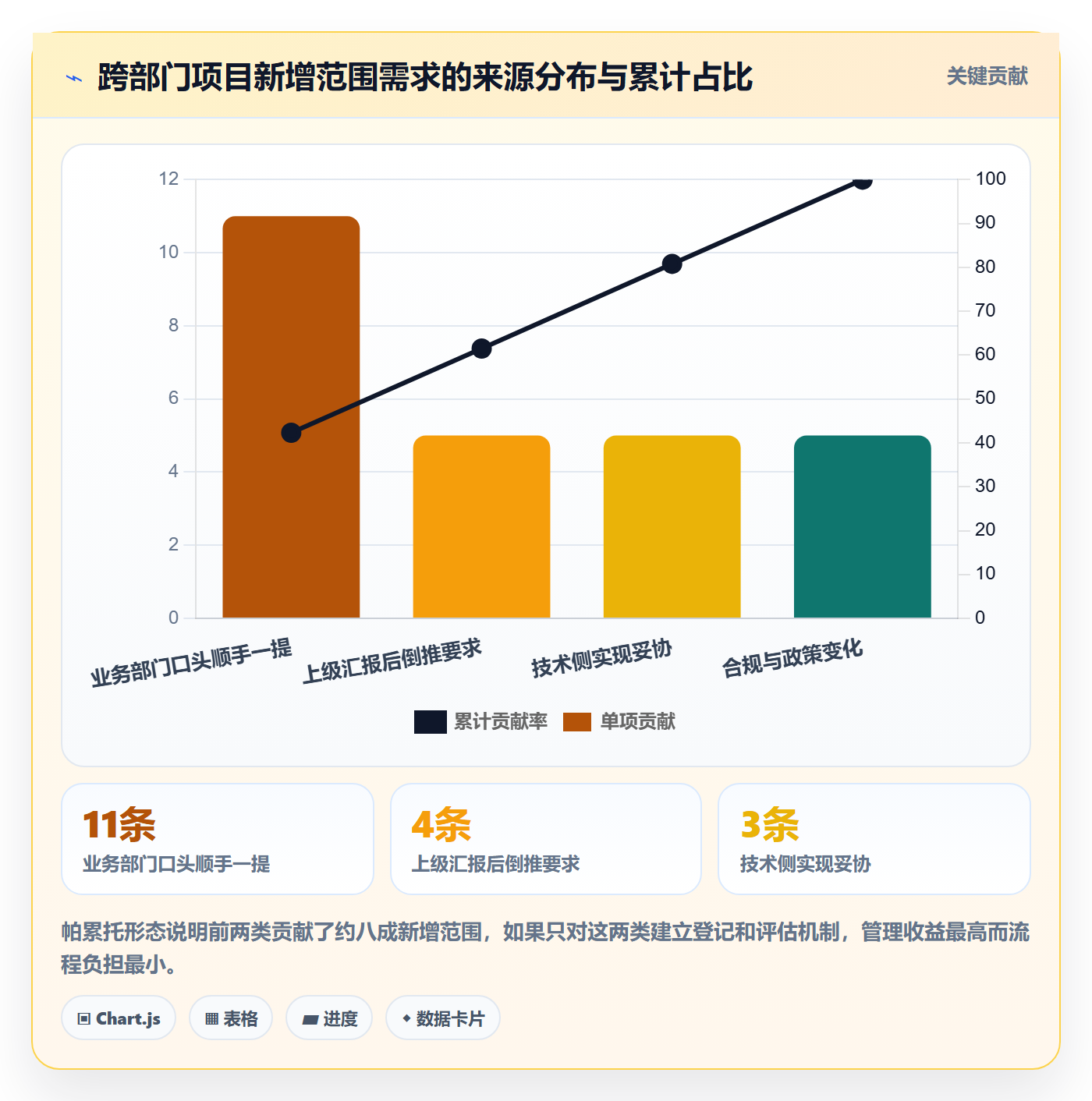 范围变更管理方法大全:跨部门团队项目范围最佳实践落地清单