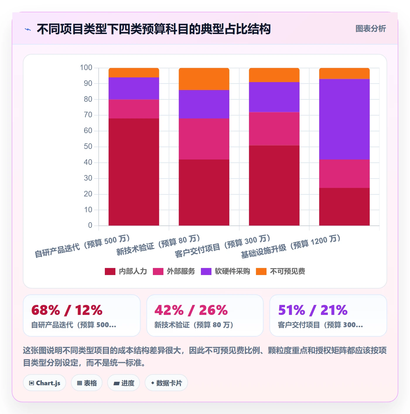 预算流程与规范：项目负责人项目立项风险控制关键指标