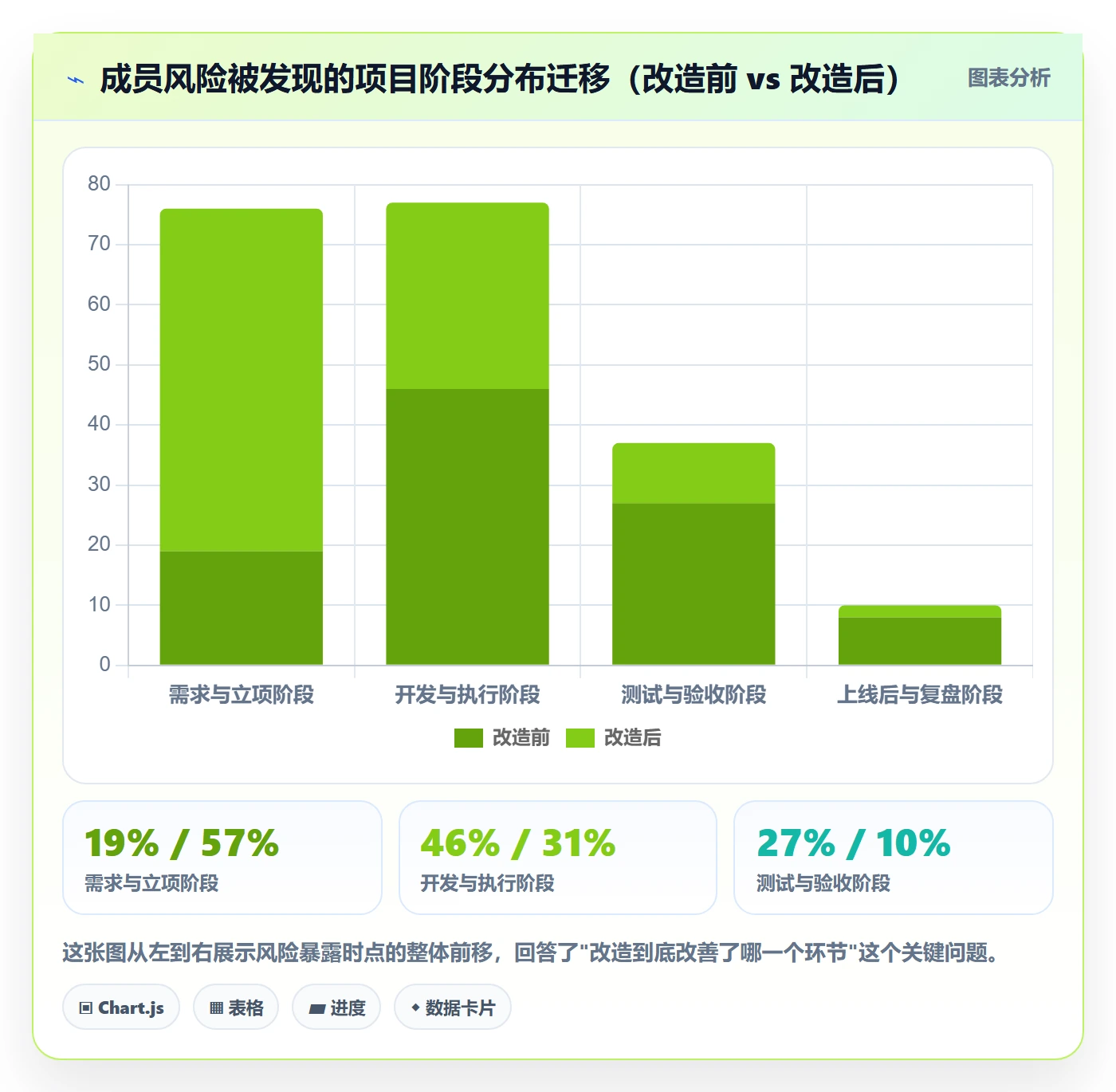 项目模板项目模板全流程:项目成员风险控制与一文讲清