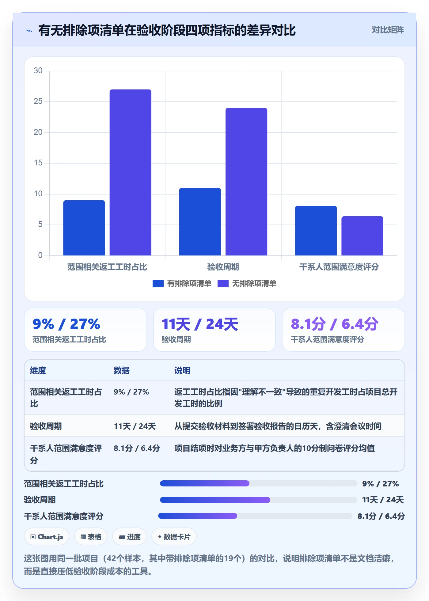 交付范围怎么做？项目负责人协同管理：项目范围从0到1
