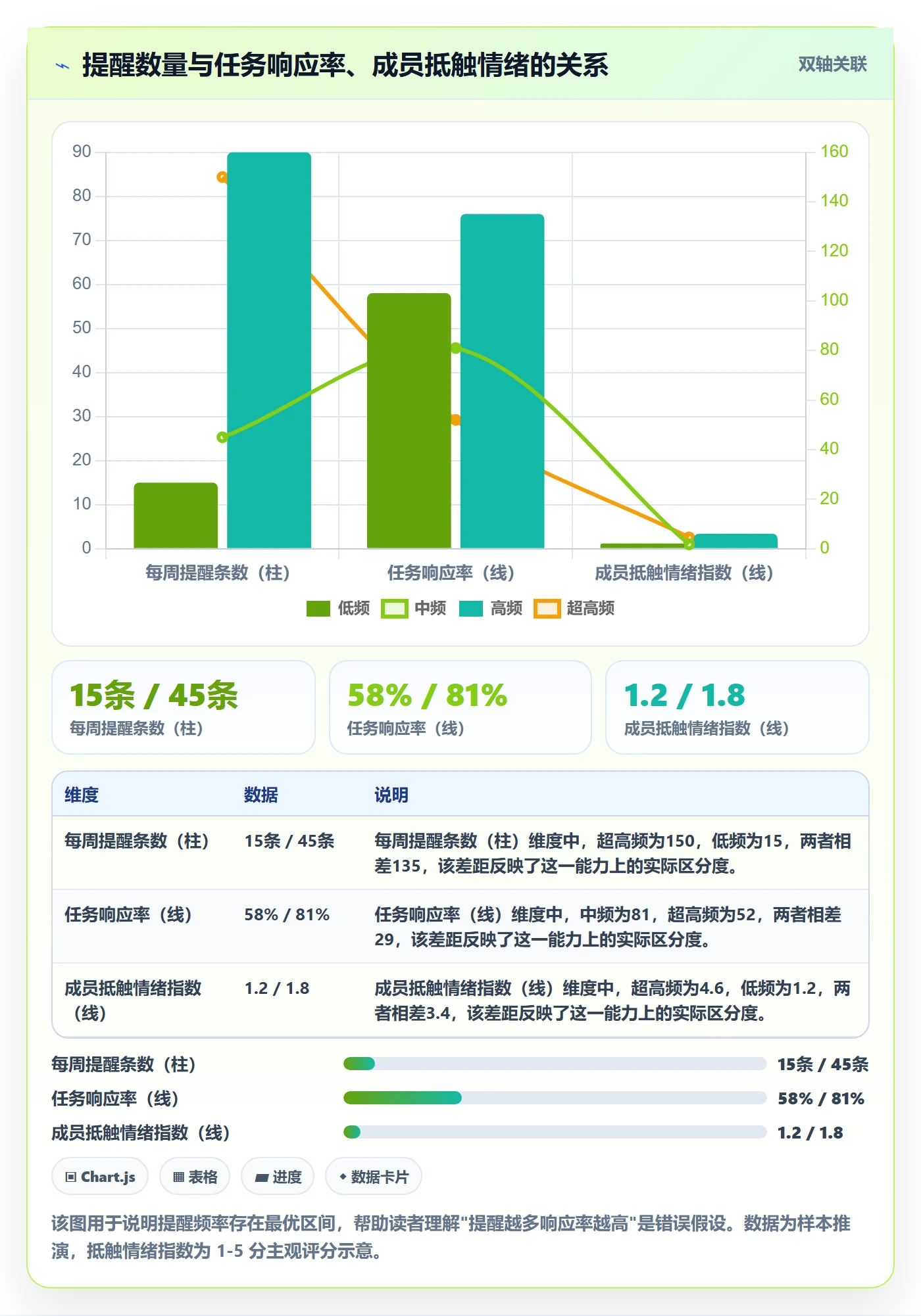 消息通知怎么做?项目成员流程优化:任务提醒从0到1