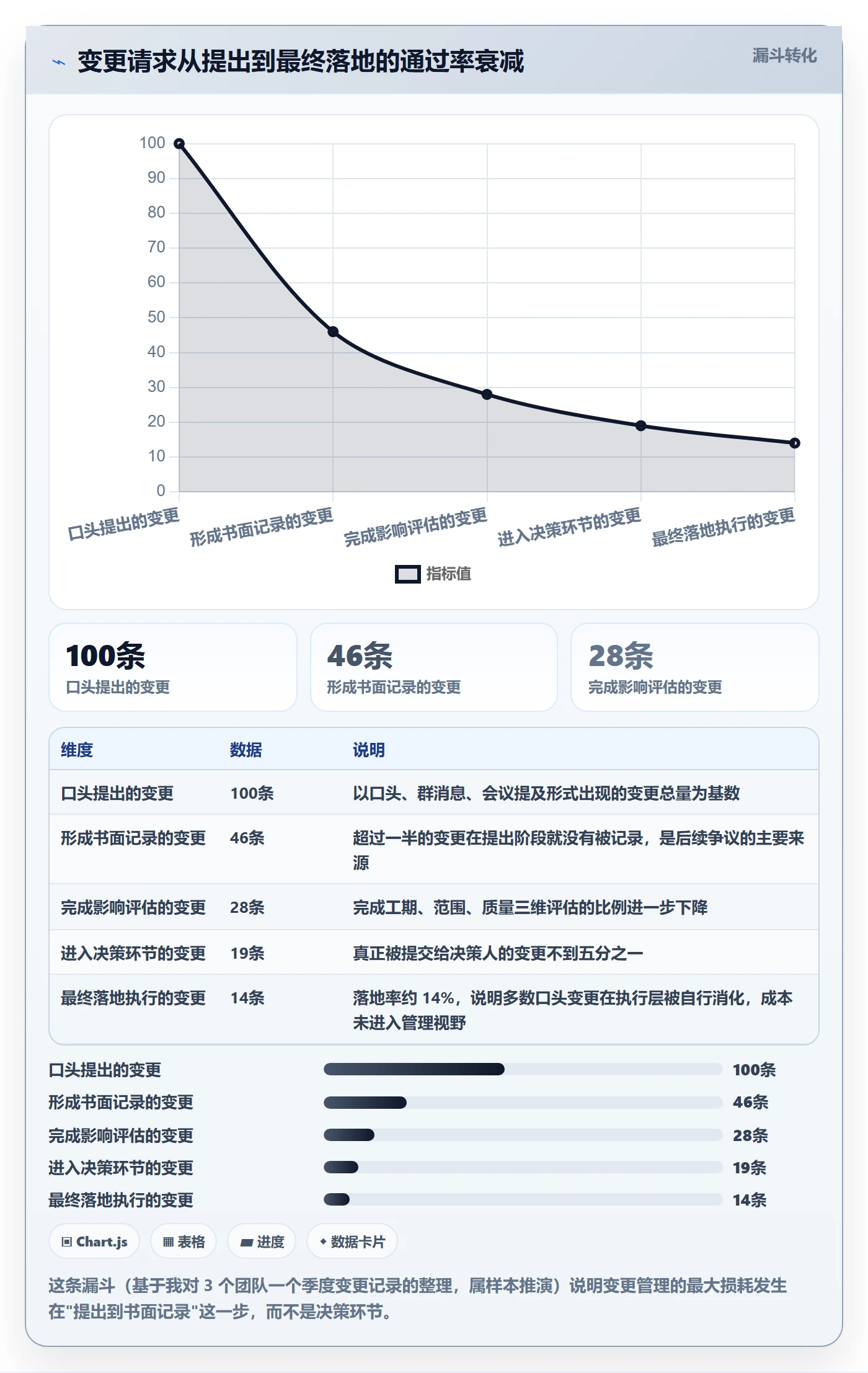 计划基线实操方法:项目成员提升项目规划效率的风险控制方法与模板