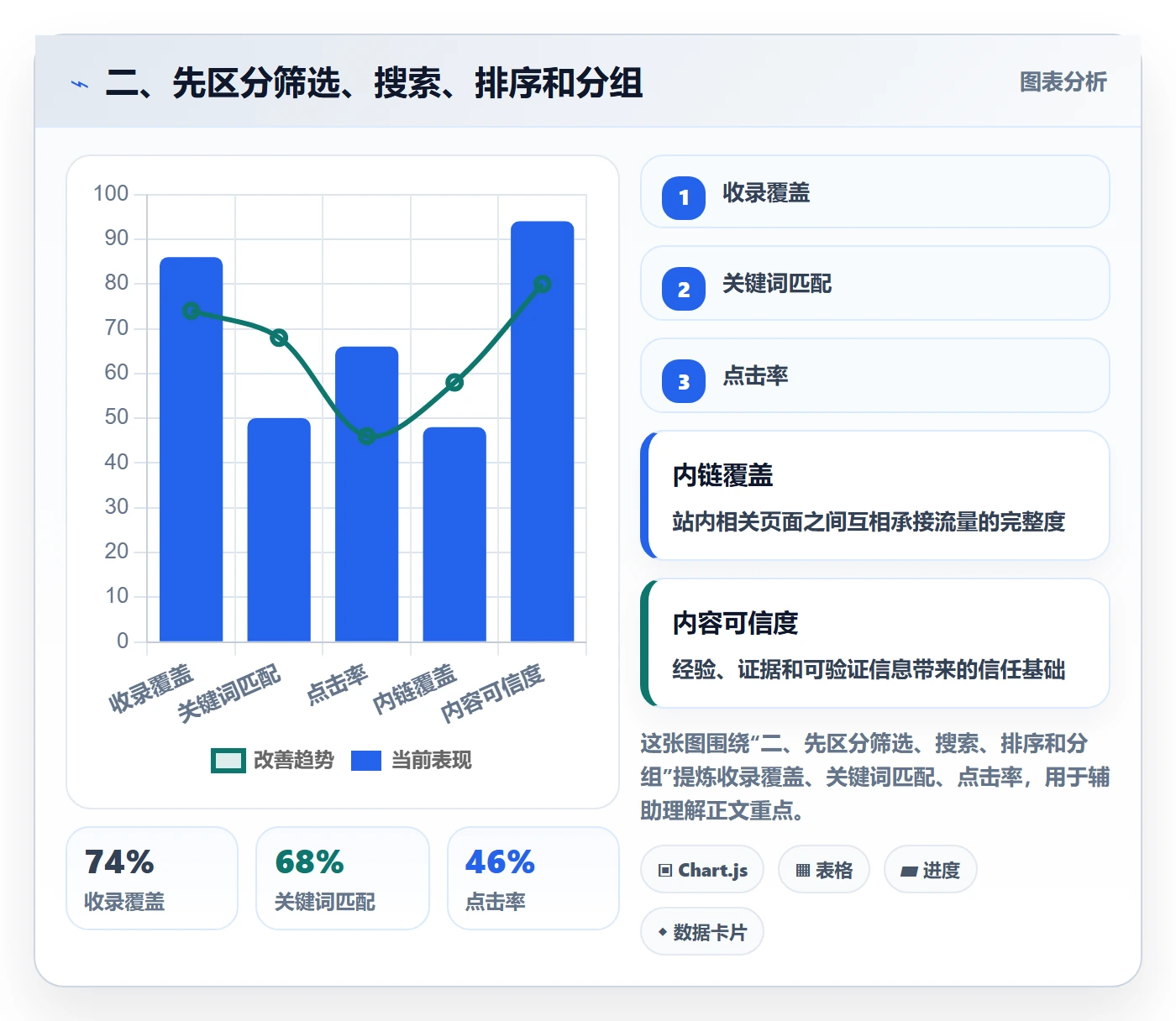 二、先区分筛选、搜索、排序和分组